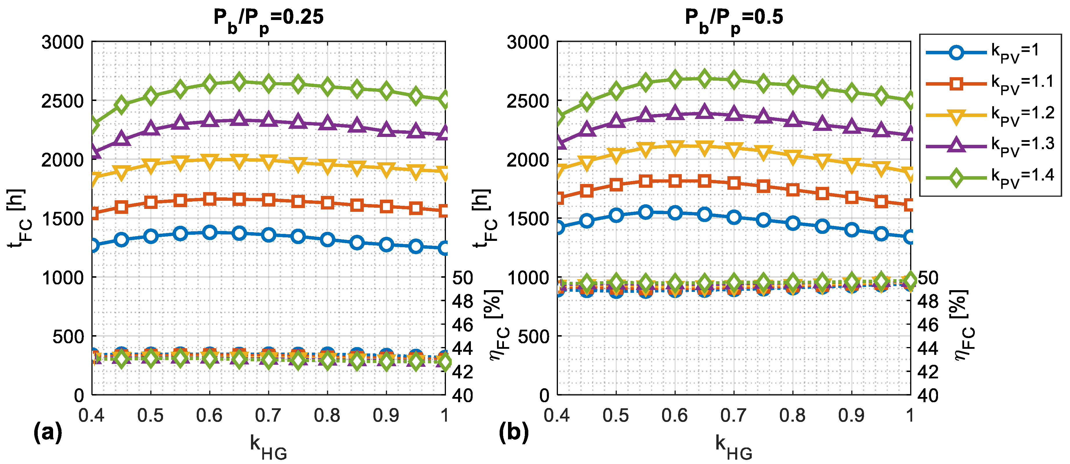 Energies 13 04149 g008