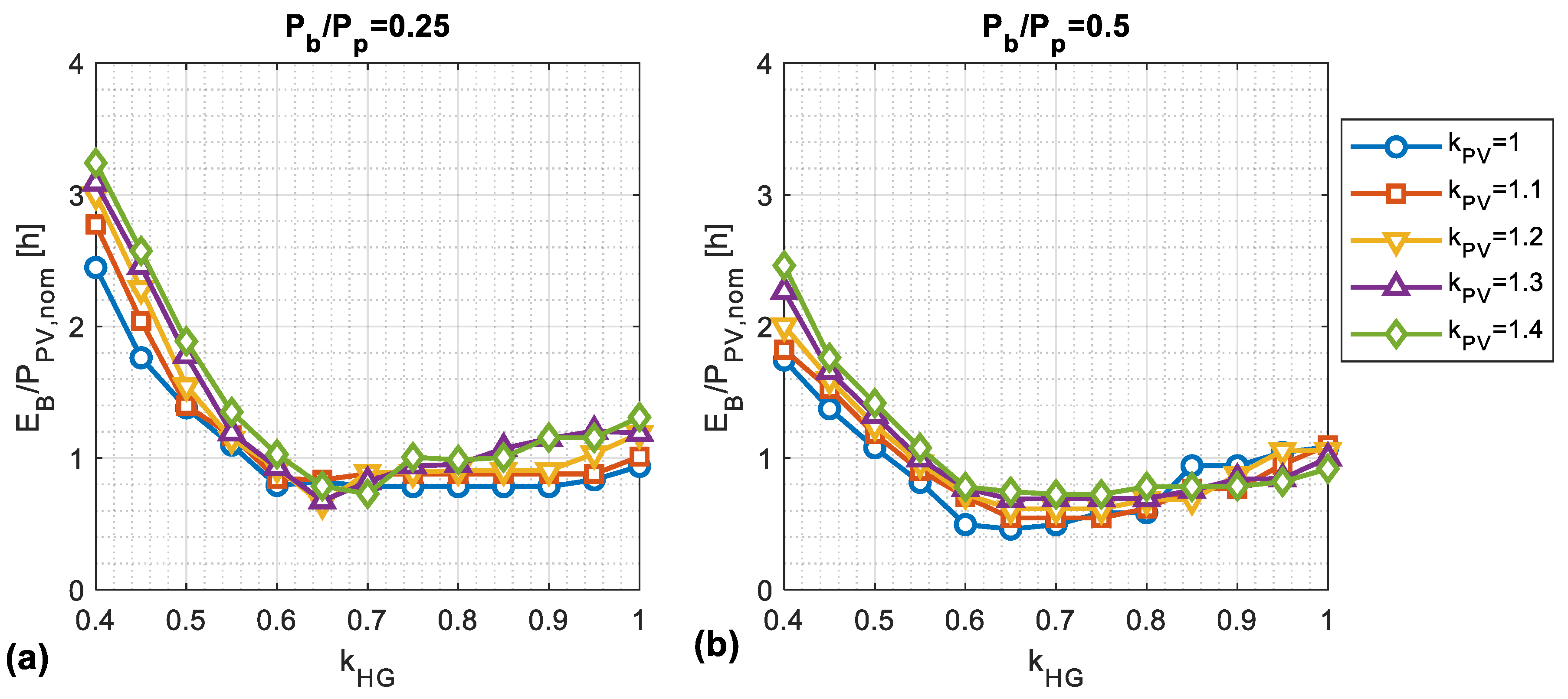 Energies 13 04149 g009