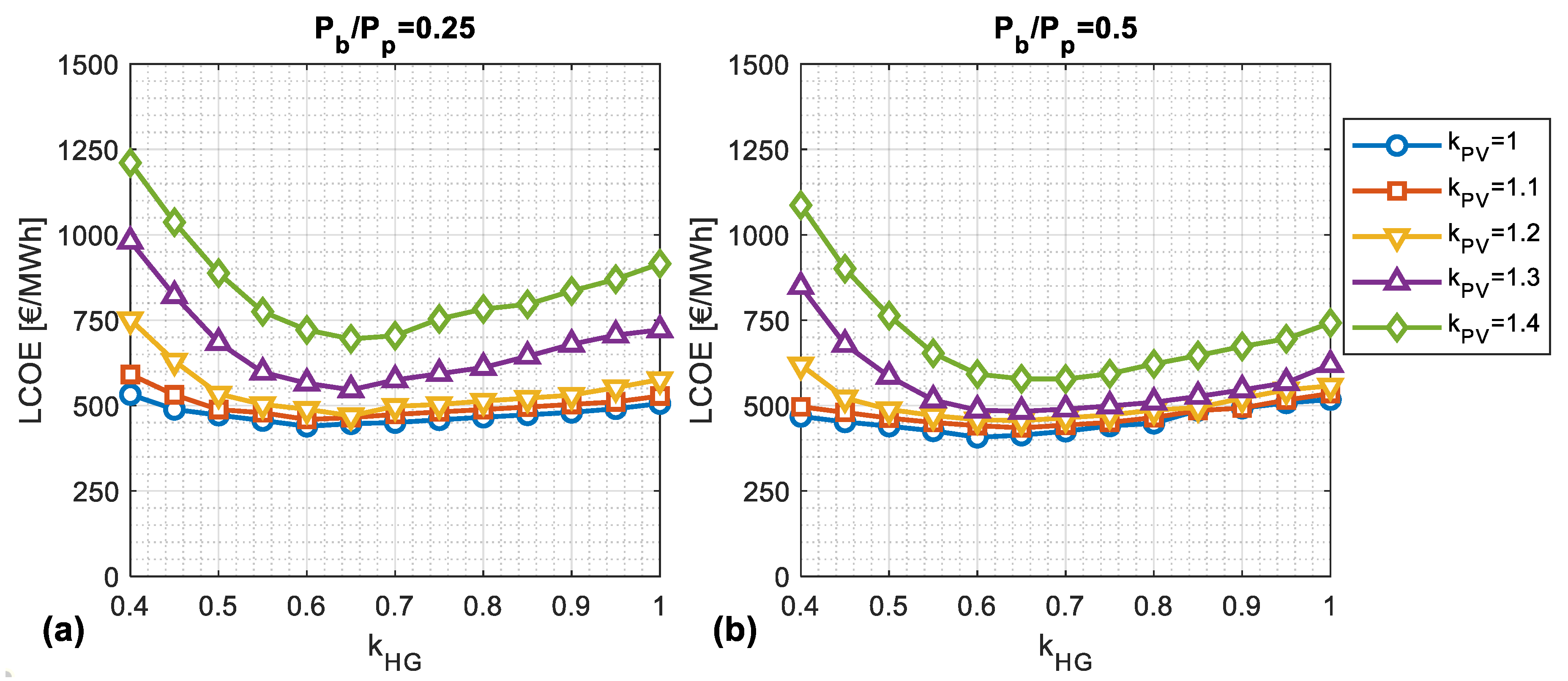 Energies 13 04149 g011
