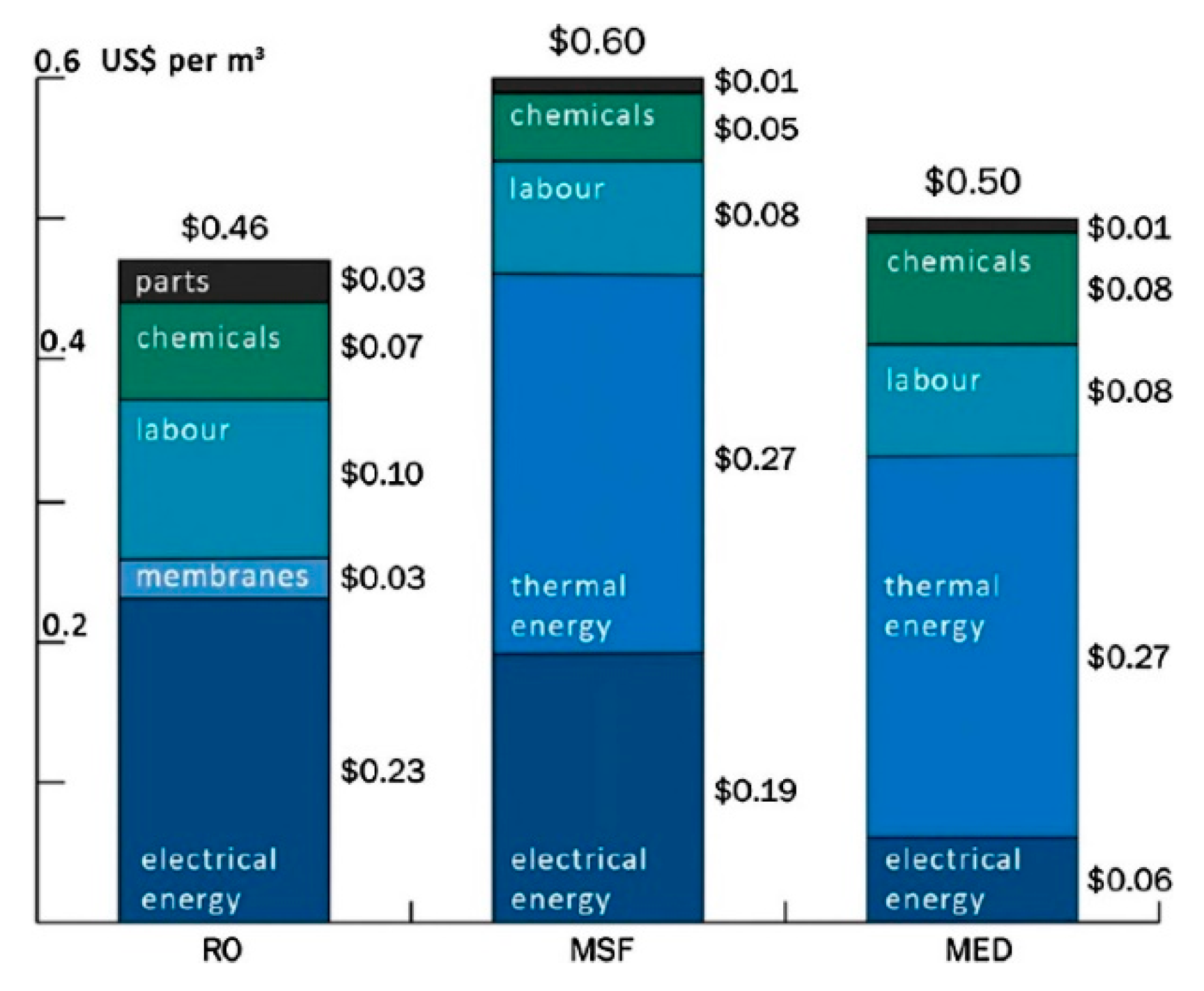 Energies 13 04150 g001 Energies 13 04150 g001