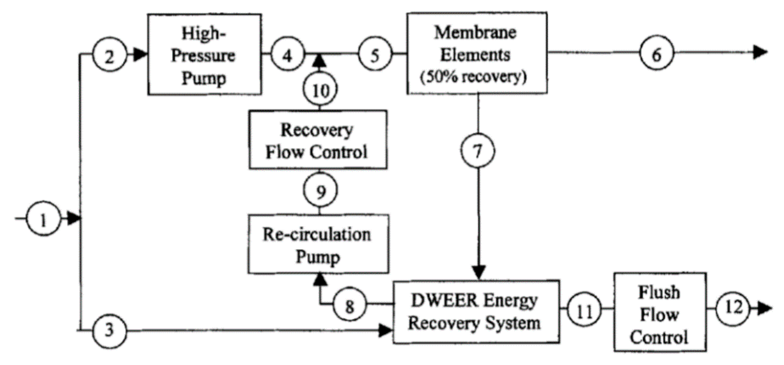 Energies 13 04150 g005 Energies 13 04150 g005