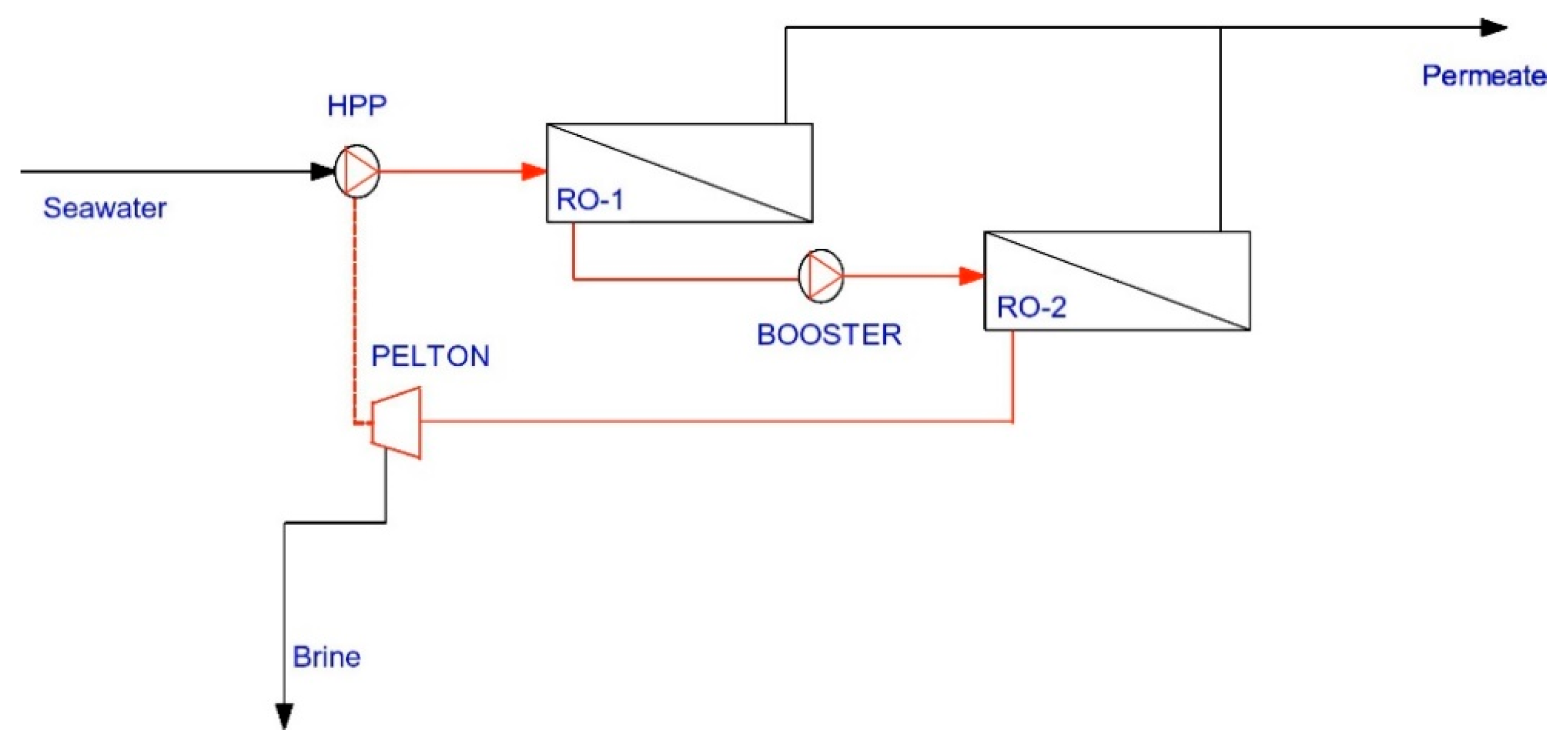 Energies 13 04150 g015 Energies 13 04150 g015