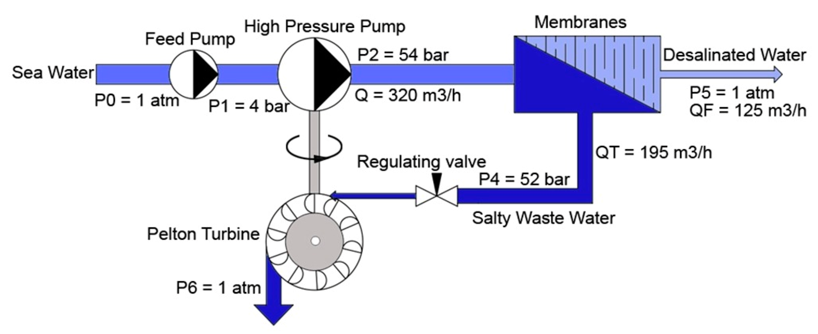 Energies 13 04150 g016 Energies 13 04150 g016