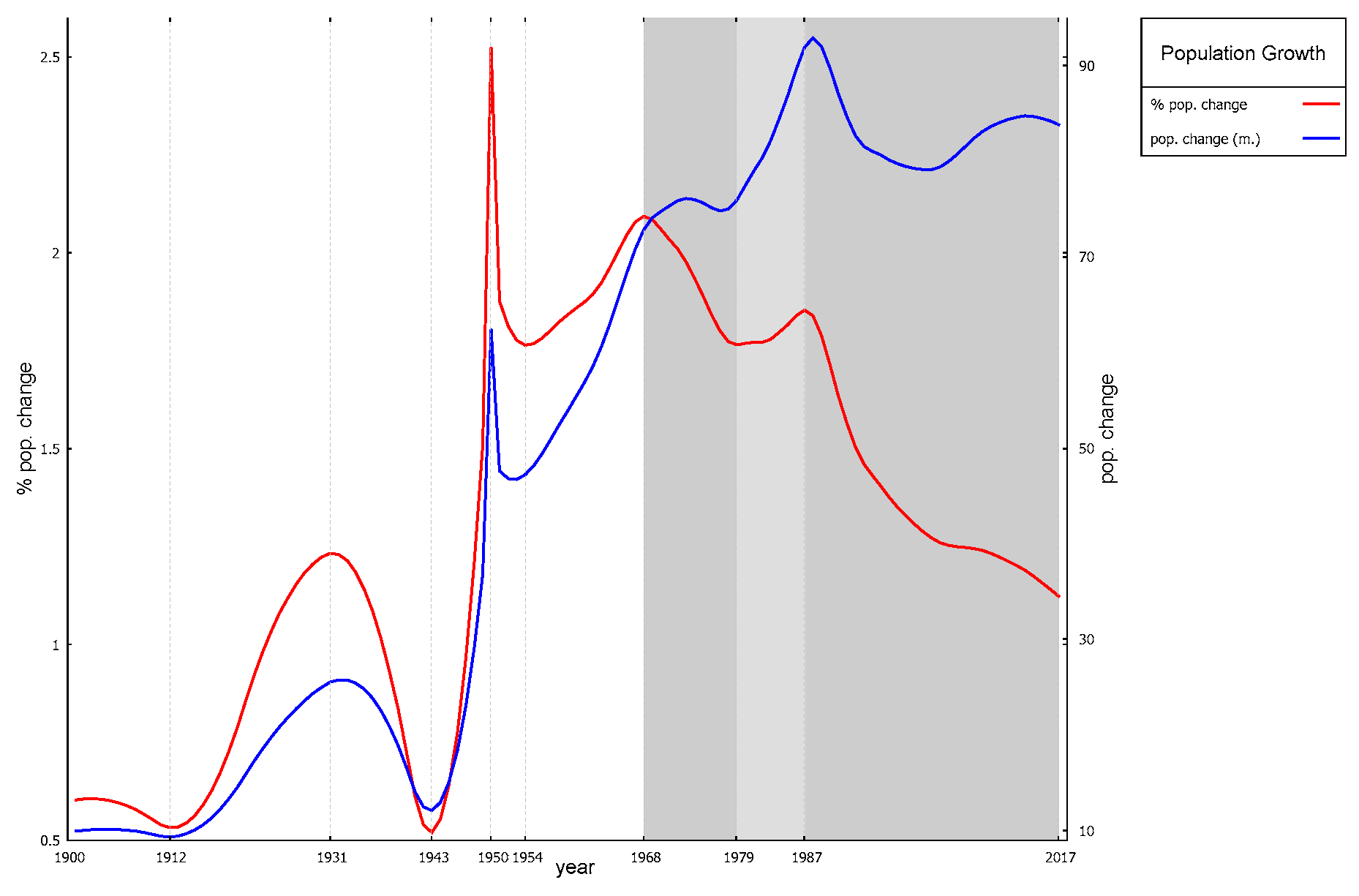Energies Free Full Text Economic Issues In Deep Low Carbon Energy Systems Html