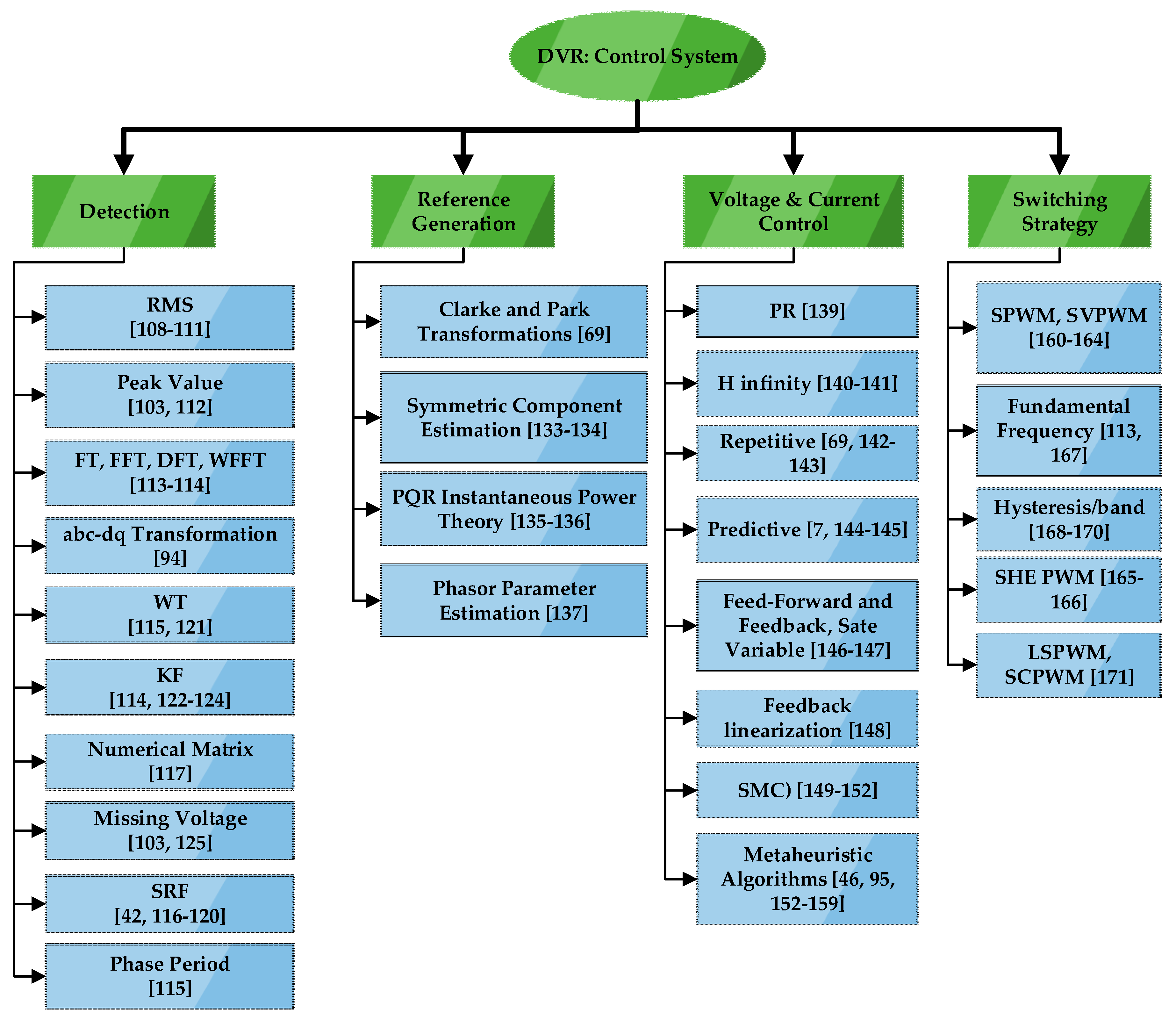 Energies 13 04152 g010