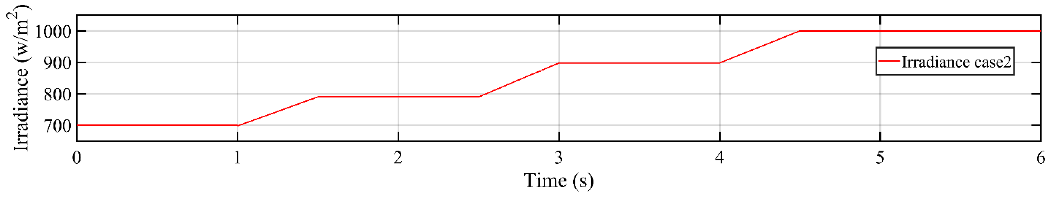 Energies 13 04153 g012