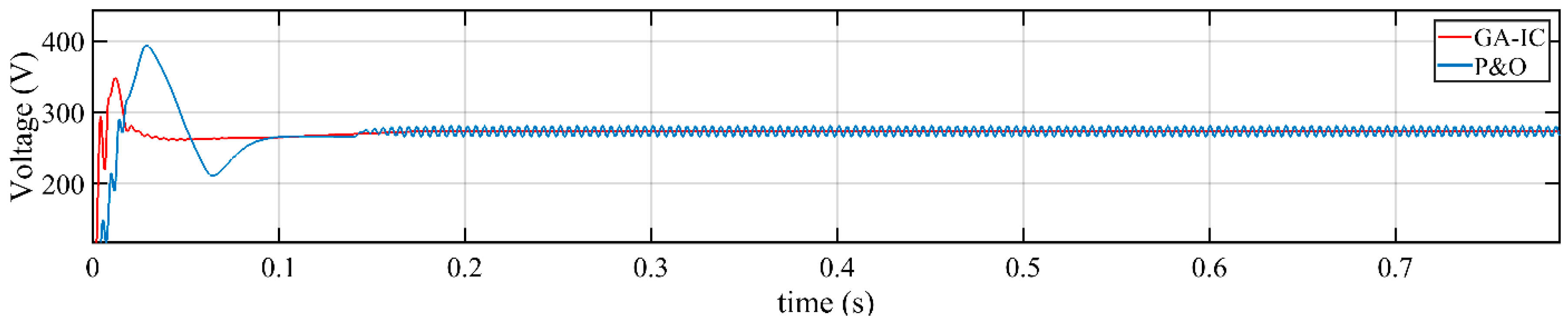Energies 13 04153 g019