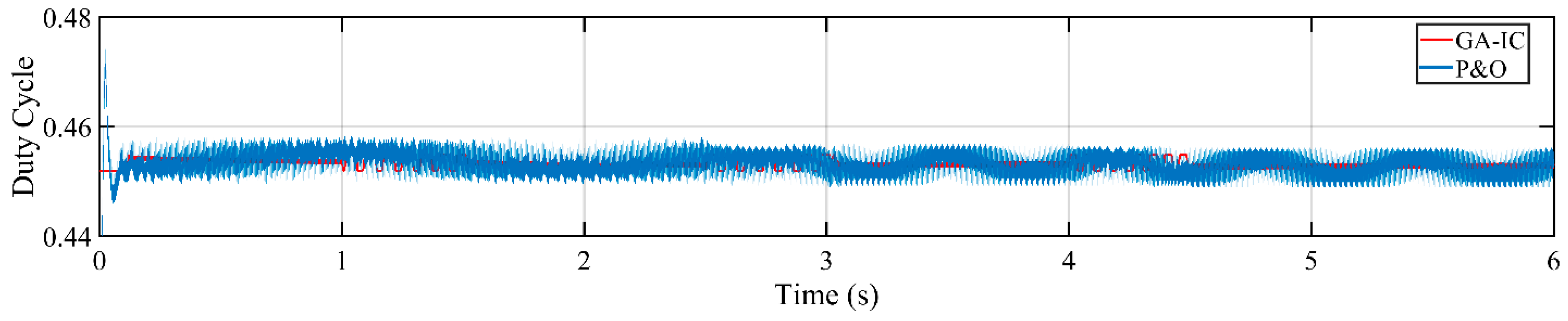 Energies 13 04153 g022