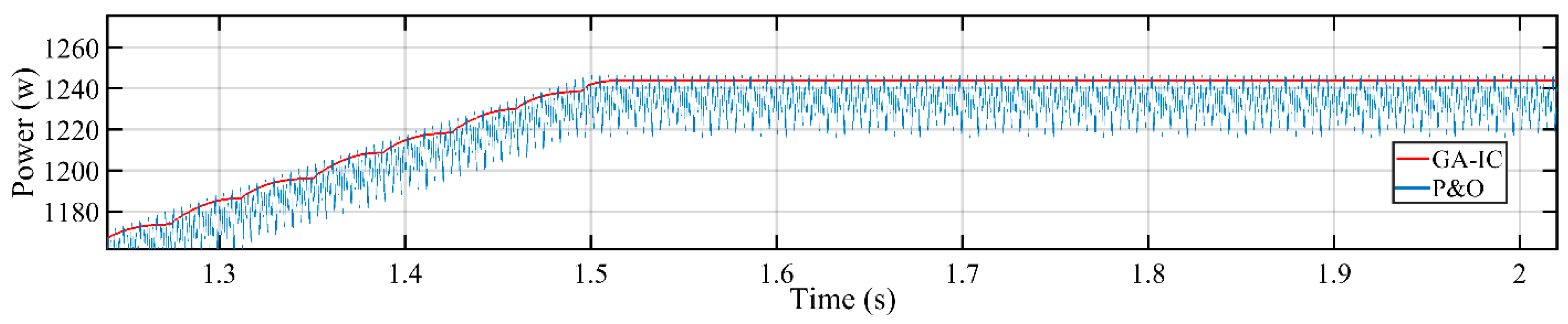 Energies 13 04153 g025