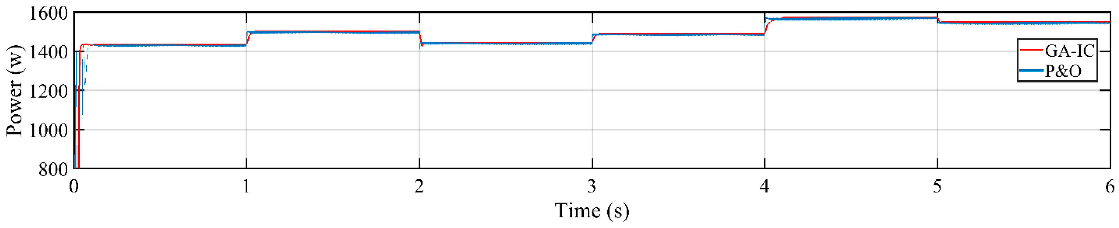 Energies 13 04153 g032