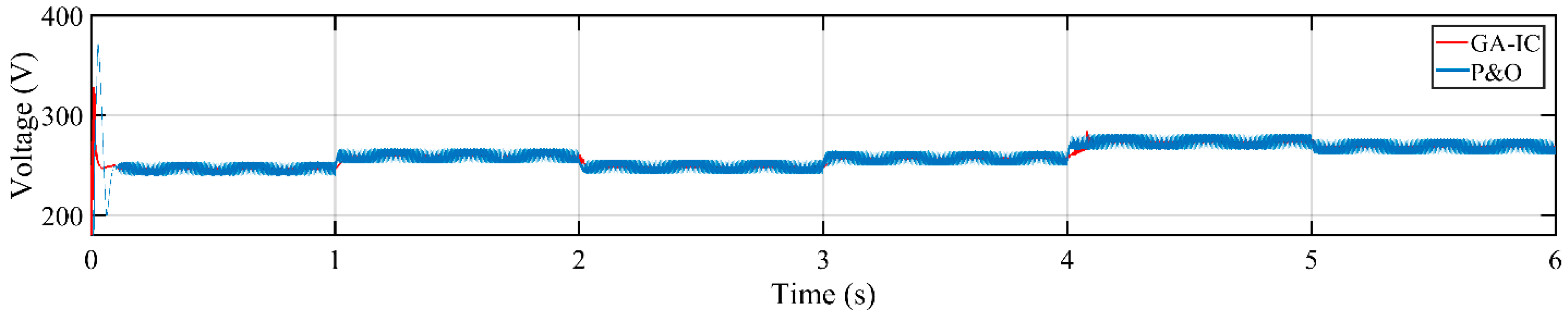 Energies 13 04153 g034