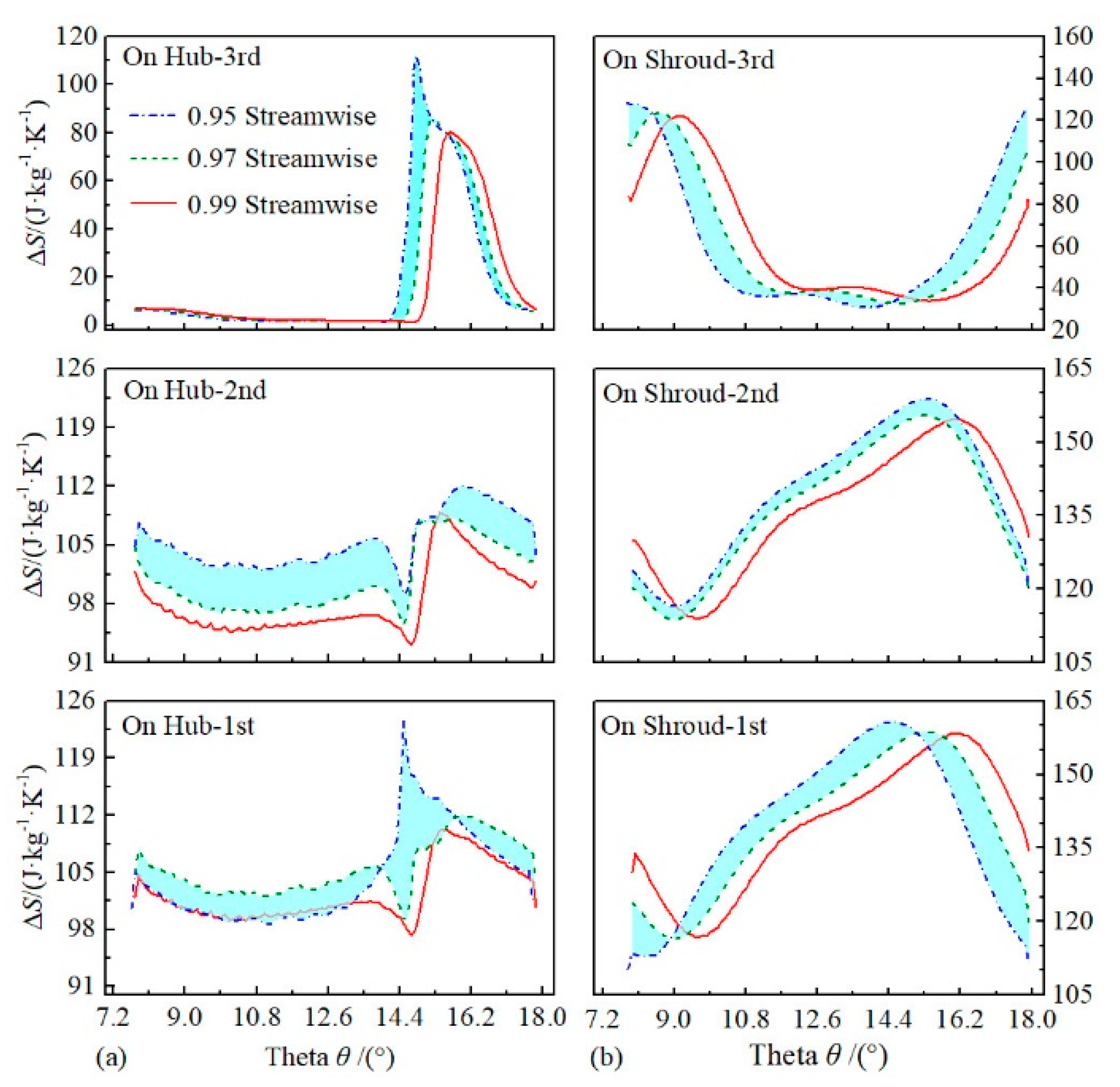 Energies 13 04155 g014