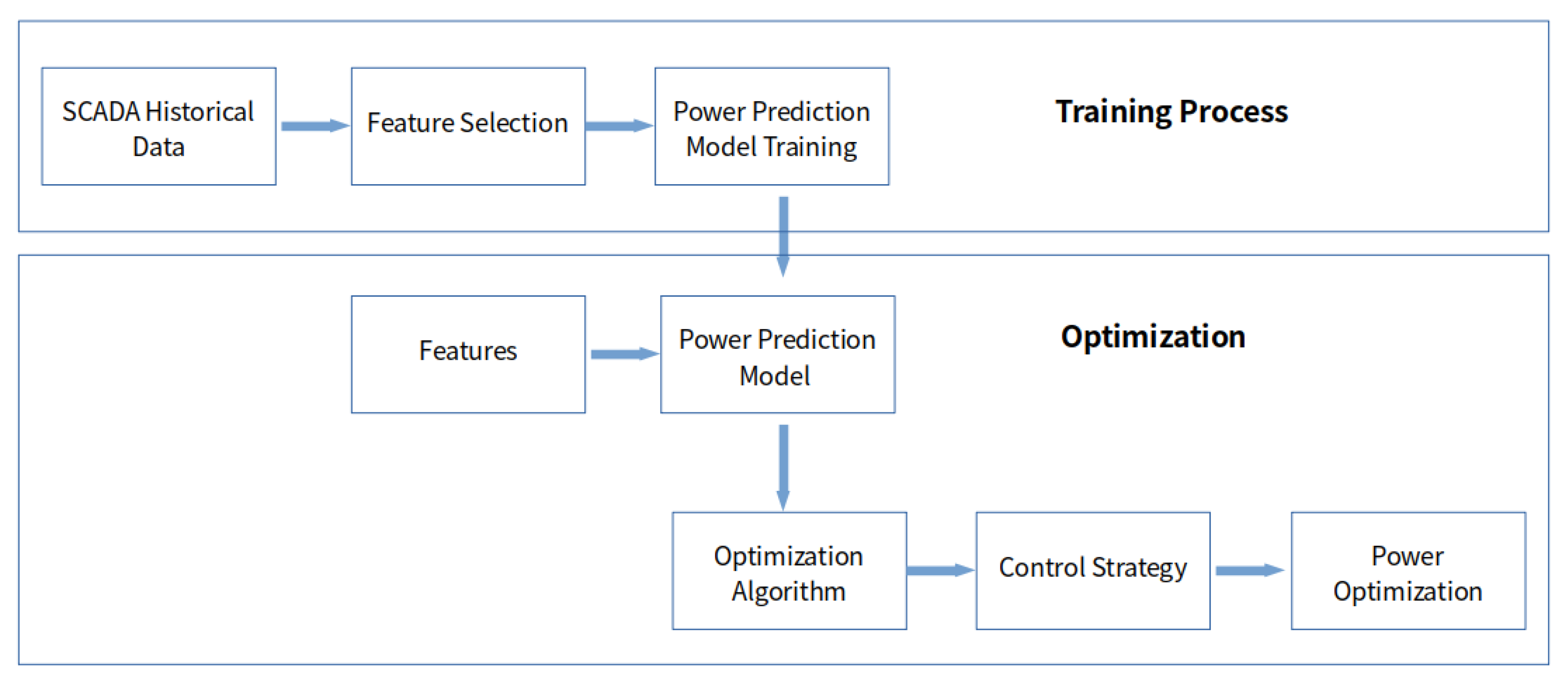 Energies 13 04158 g002