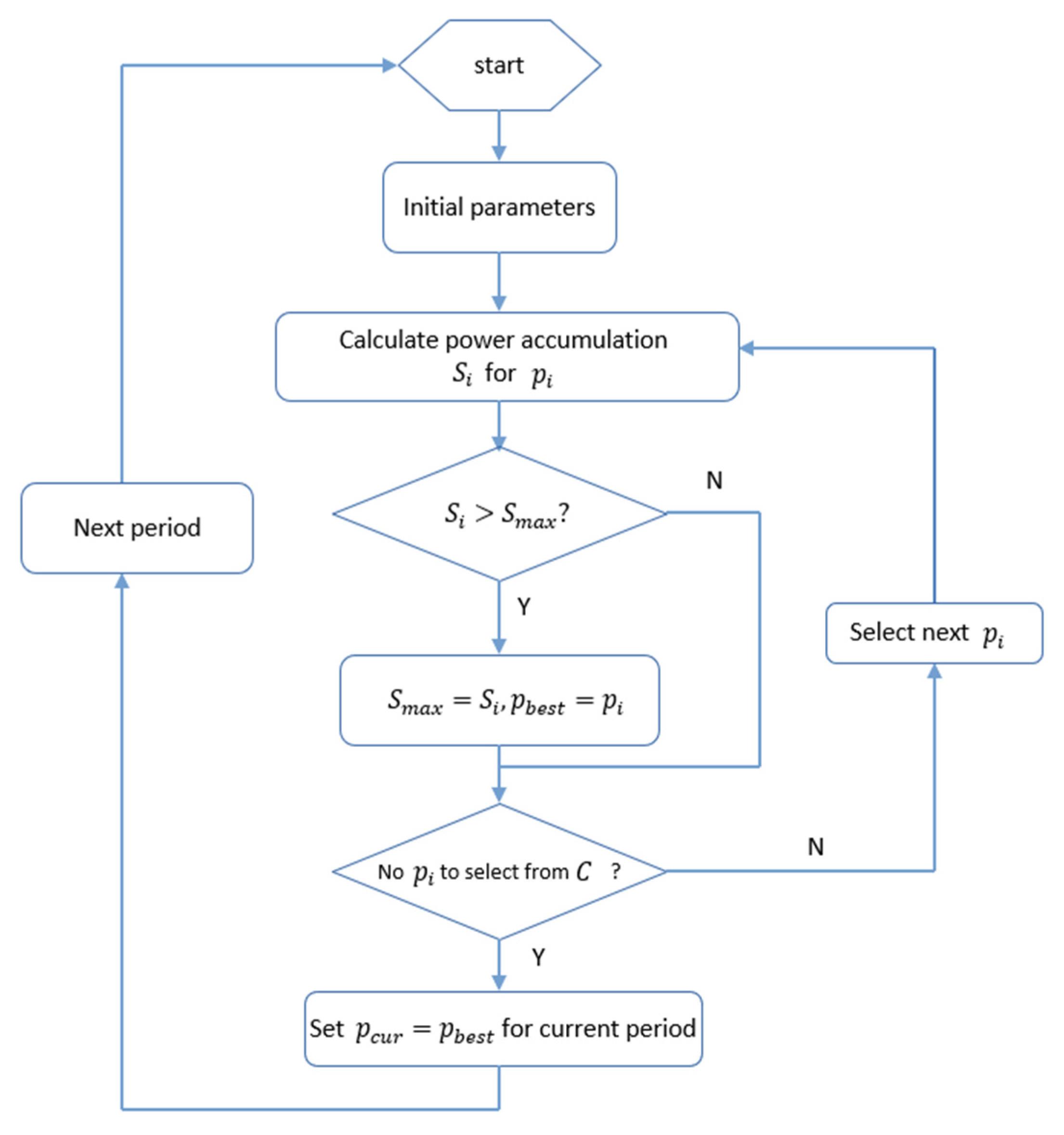 Energies 13 04158 g005