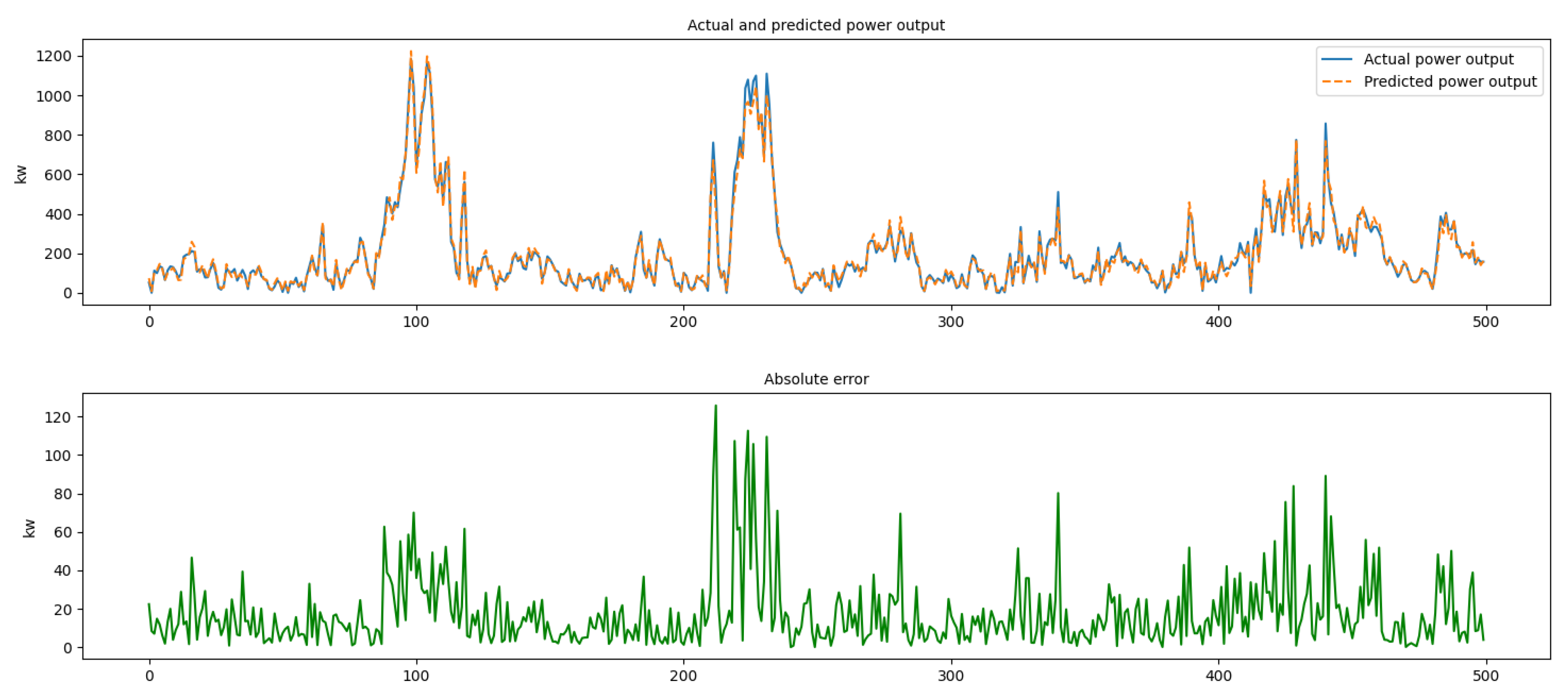 Energies 13 04158 g007