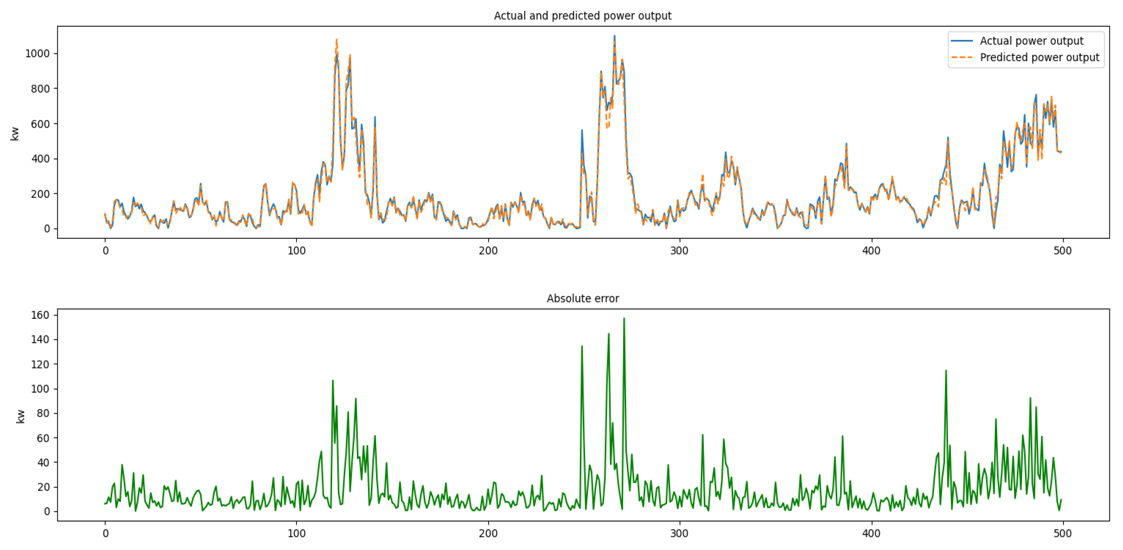 Energies 13 04158 g008