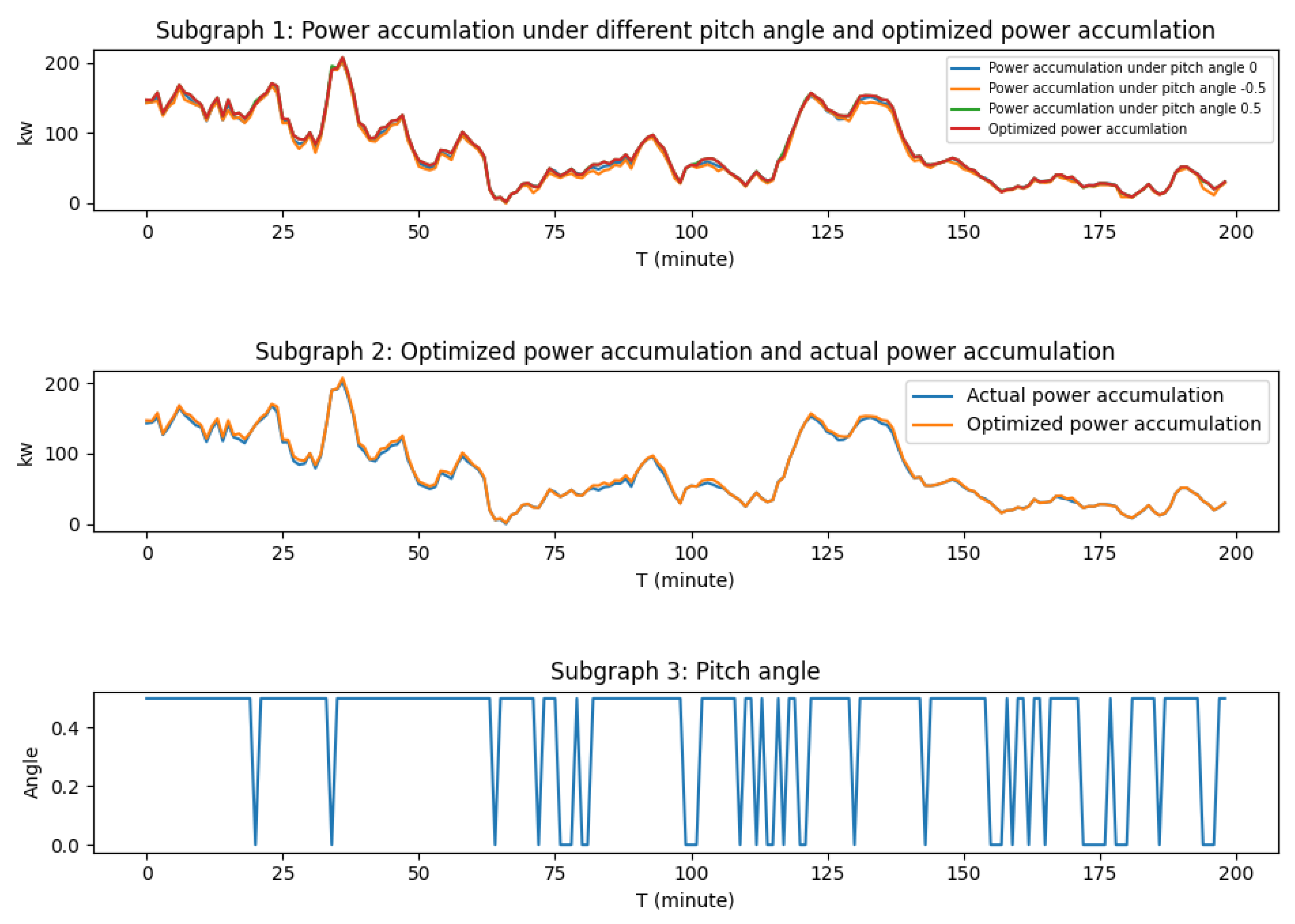 Energies 13 04158 g010