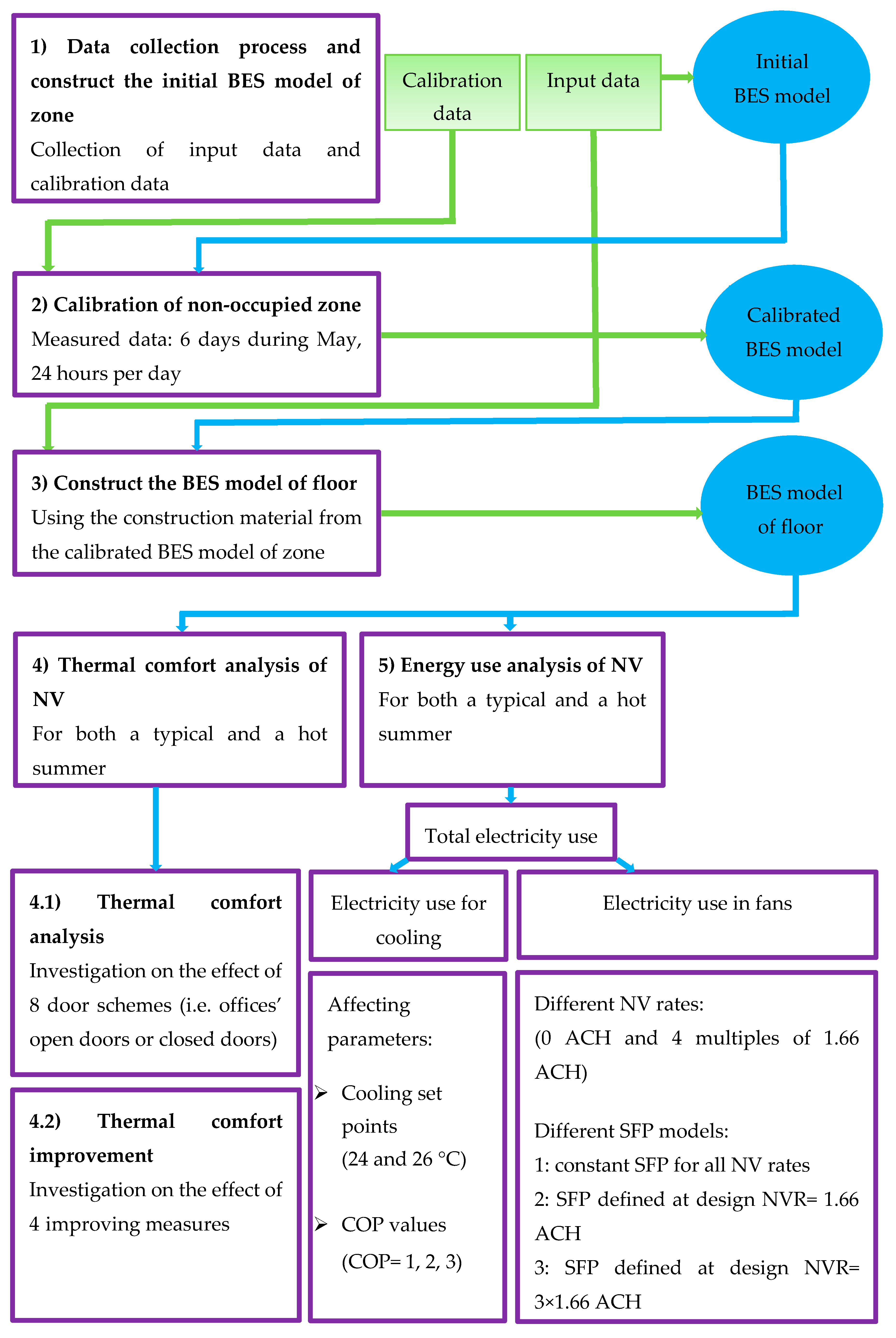 Energies 13 04159 g002