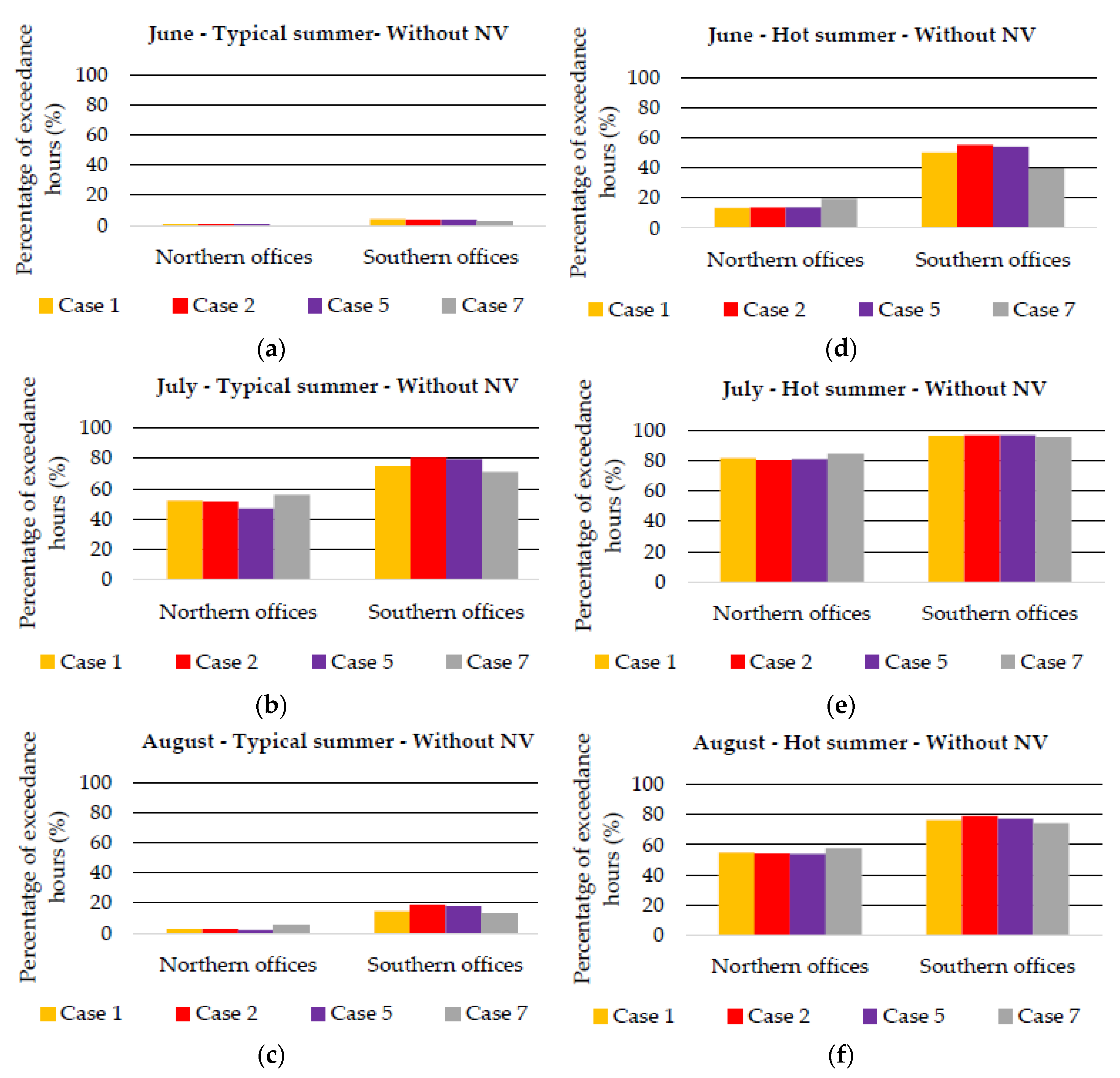 Energies 13 04159 g007