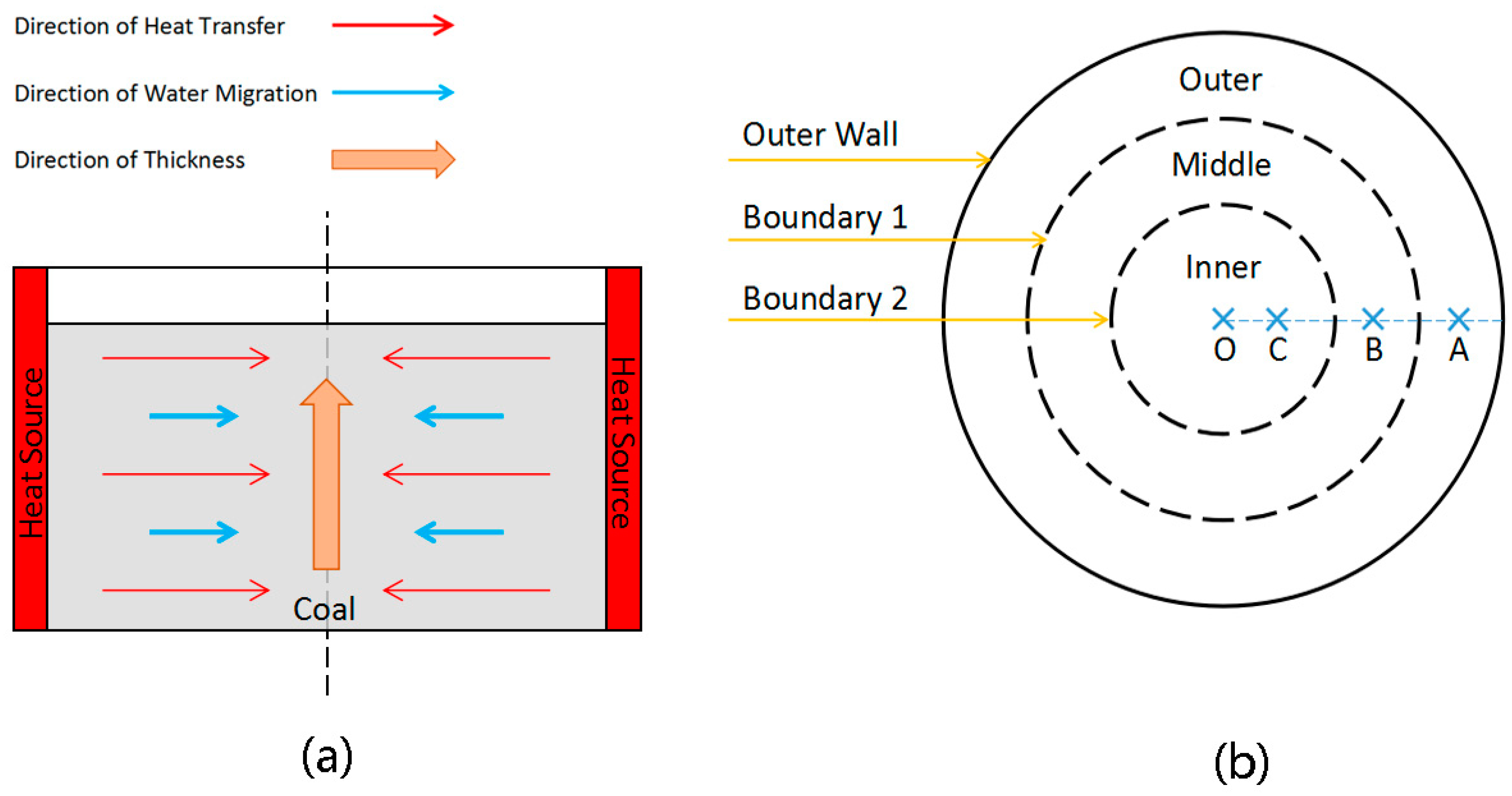 Energies 13 04162 g002