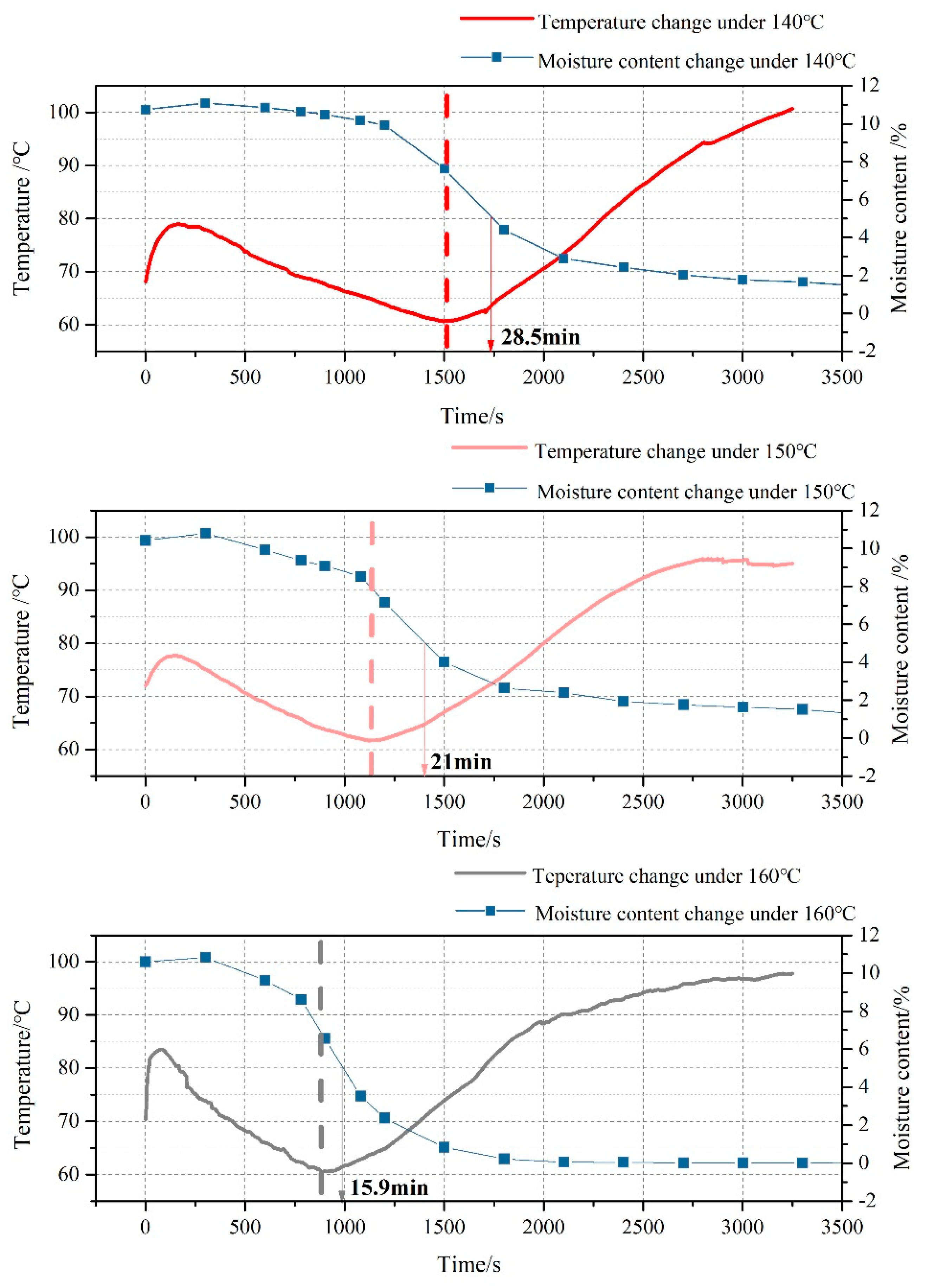Energies 13 04162 g006