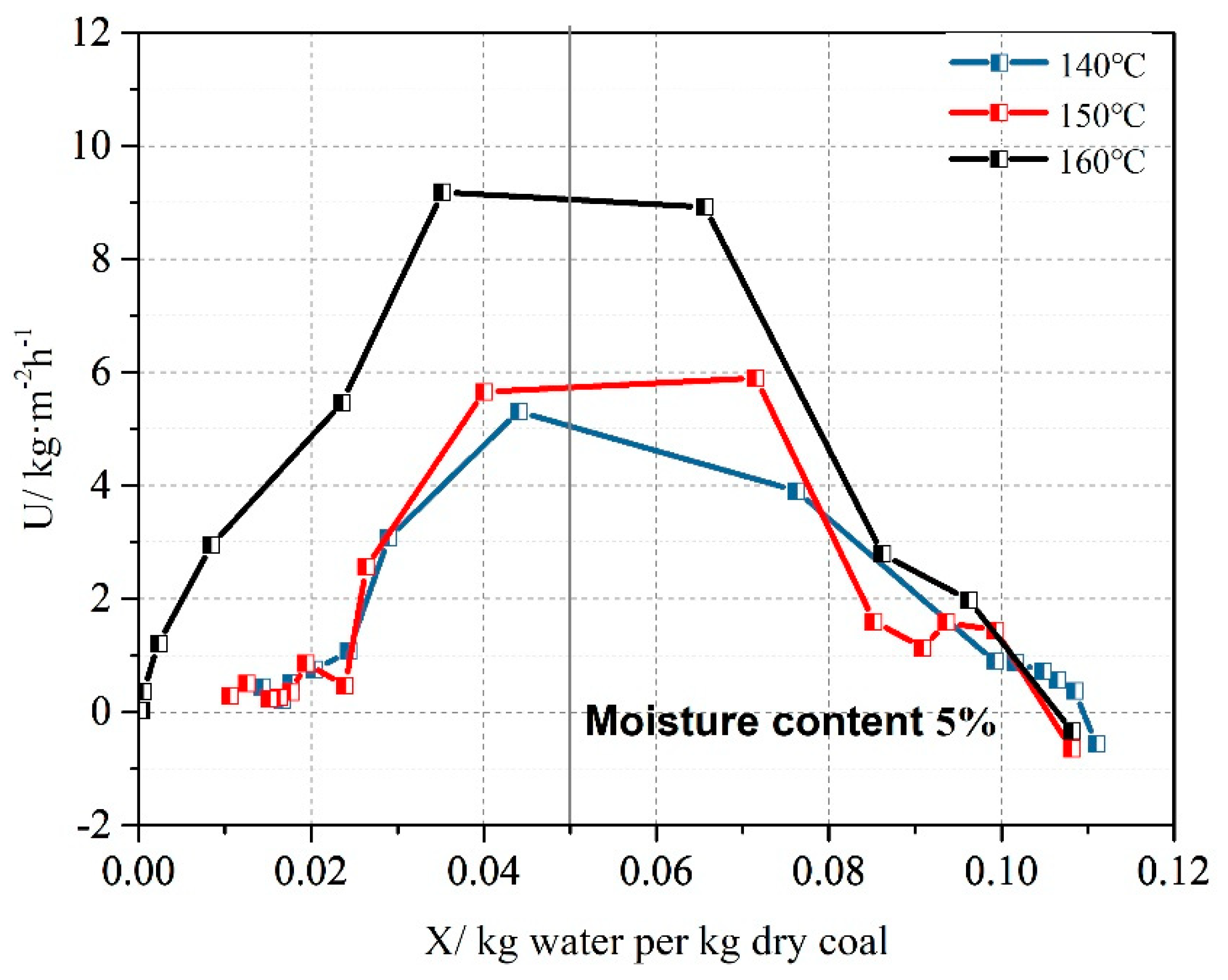 Energies 13 04162 g007