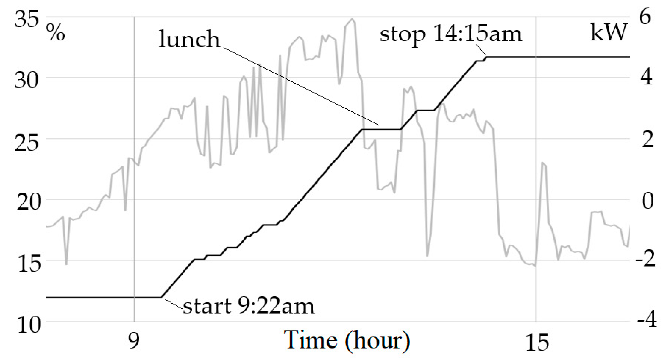 Energies 13 04163 g011