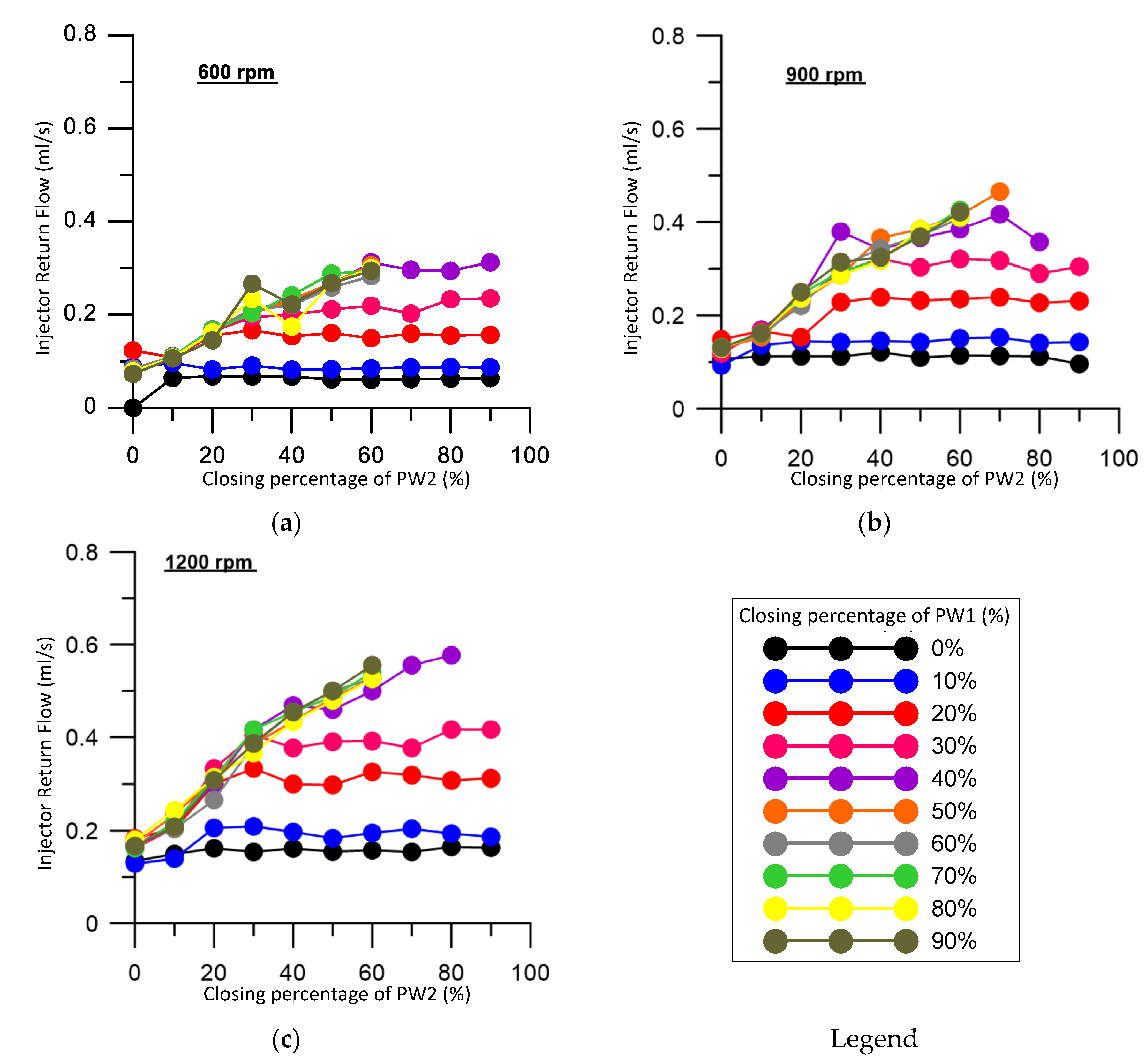 Energies 13 04166 g005 Energies 13 04166 g005