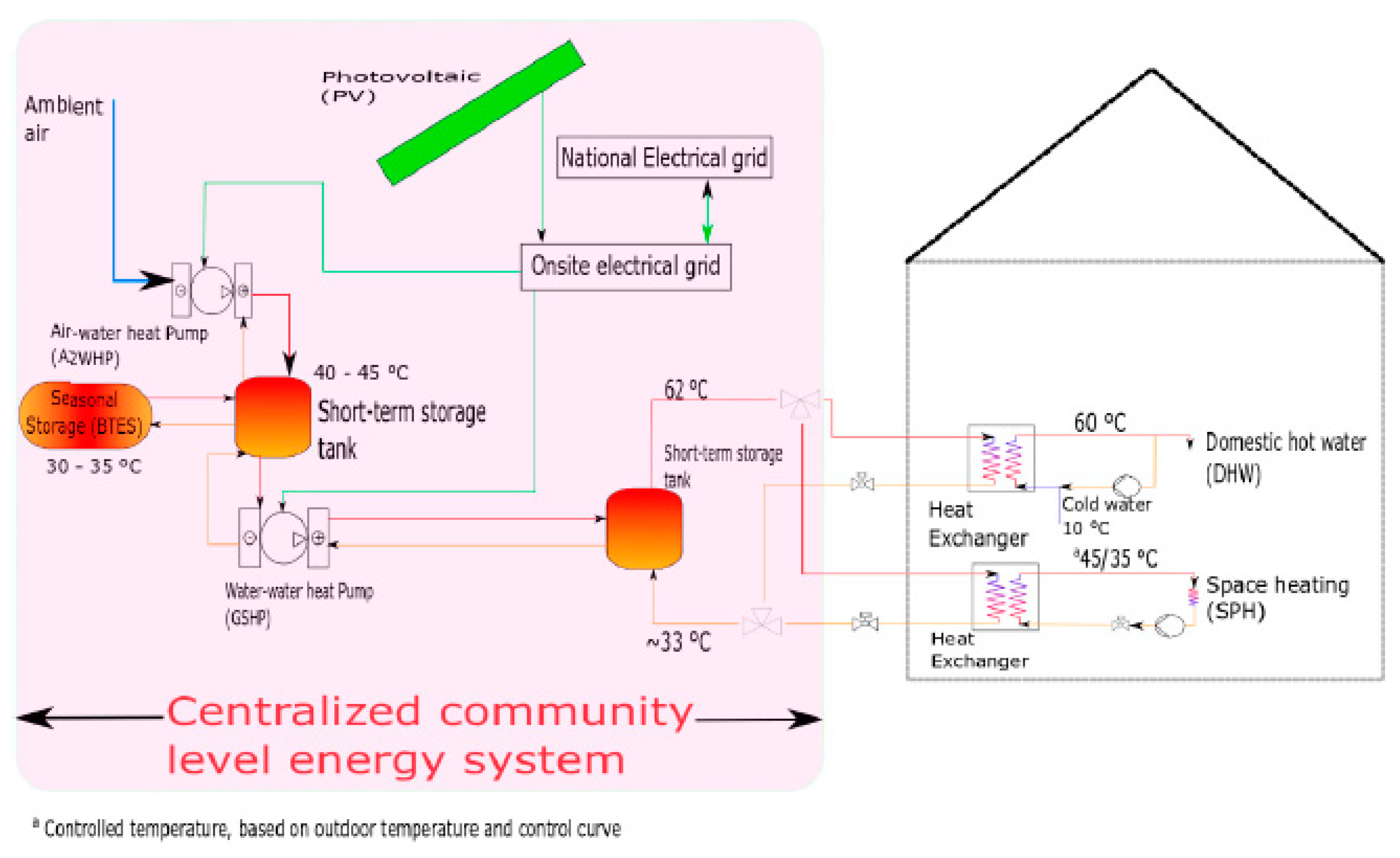 Energies 13 04167 g005 Energies 13 04167 g005