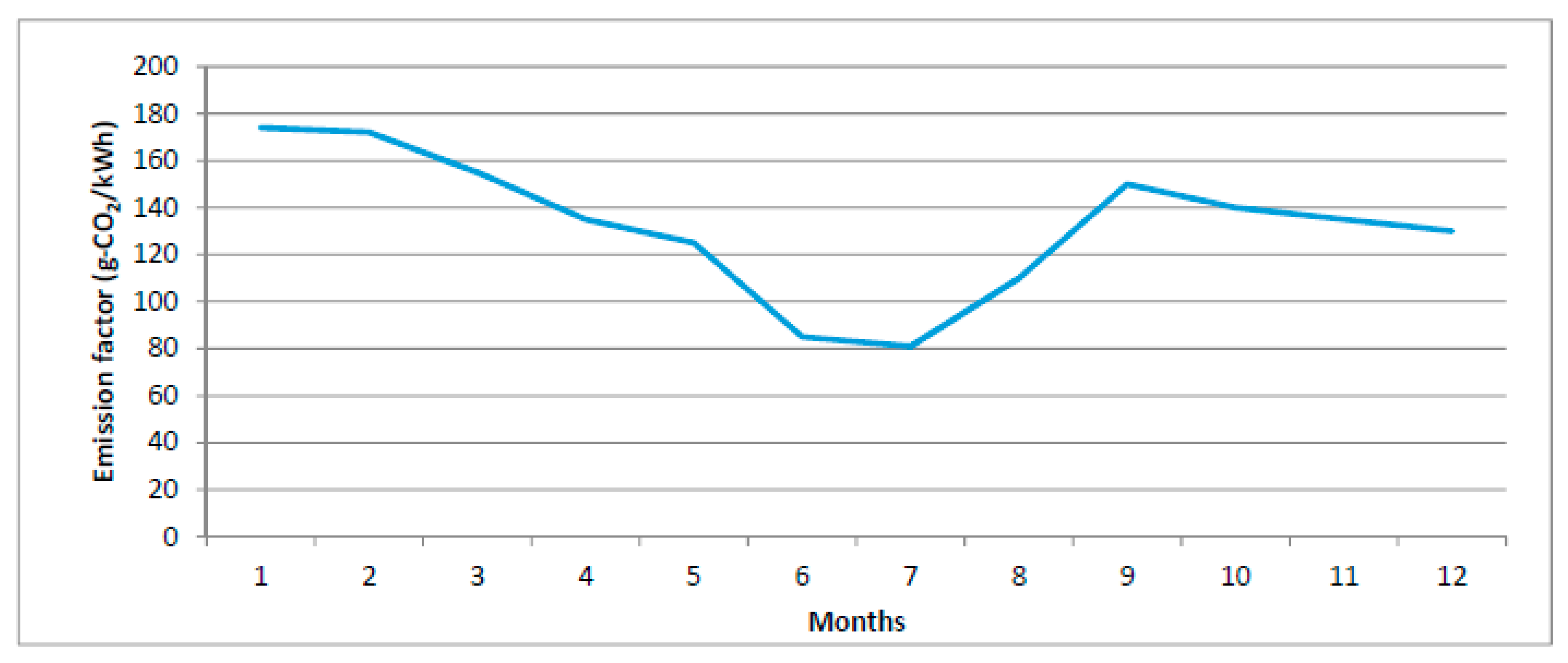 Energies 13 04167 g007