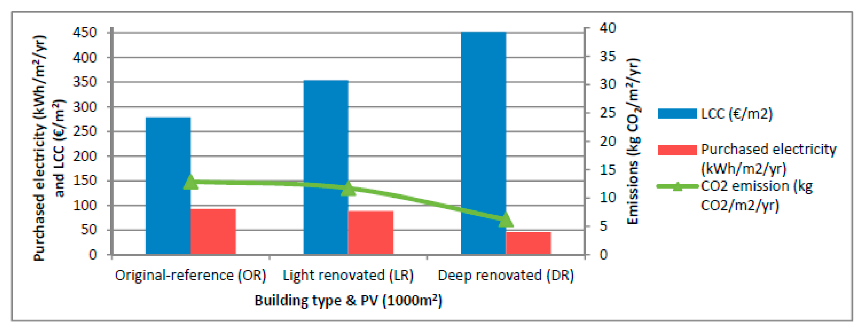 Energies 13 04167 g011 Energies 13 04167 g011