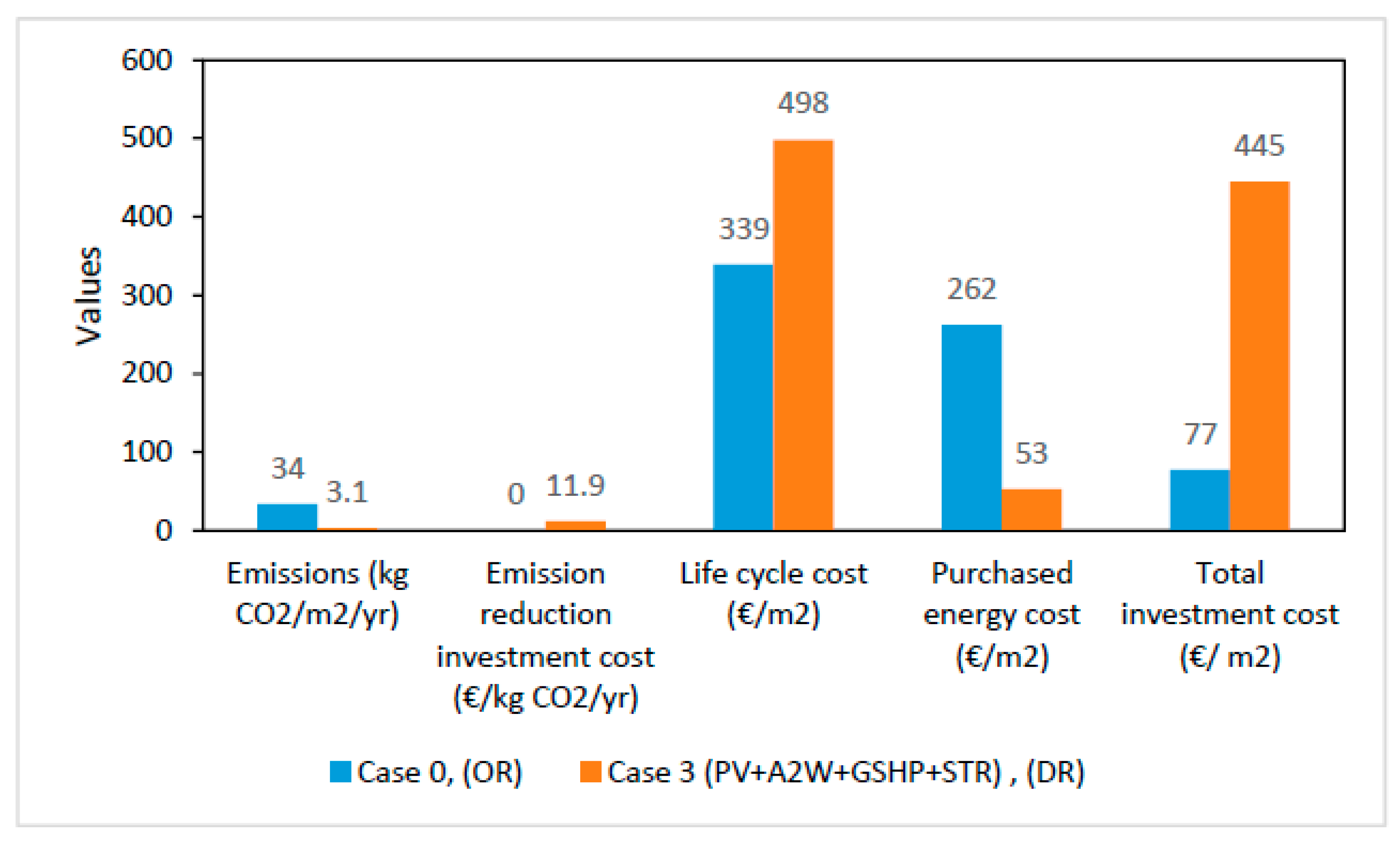 Energies 13 04167 g015 Energies 13 04167 g015