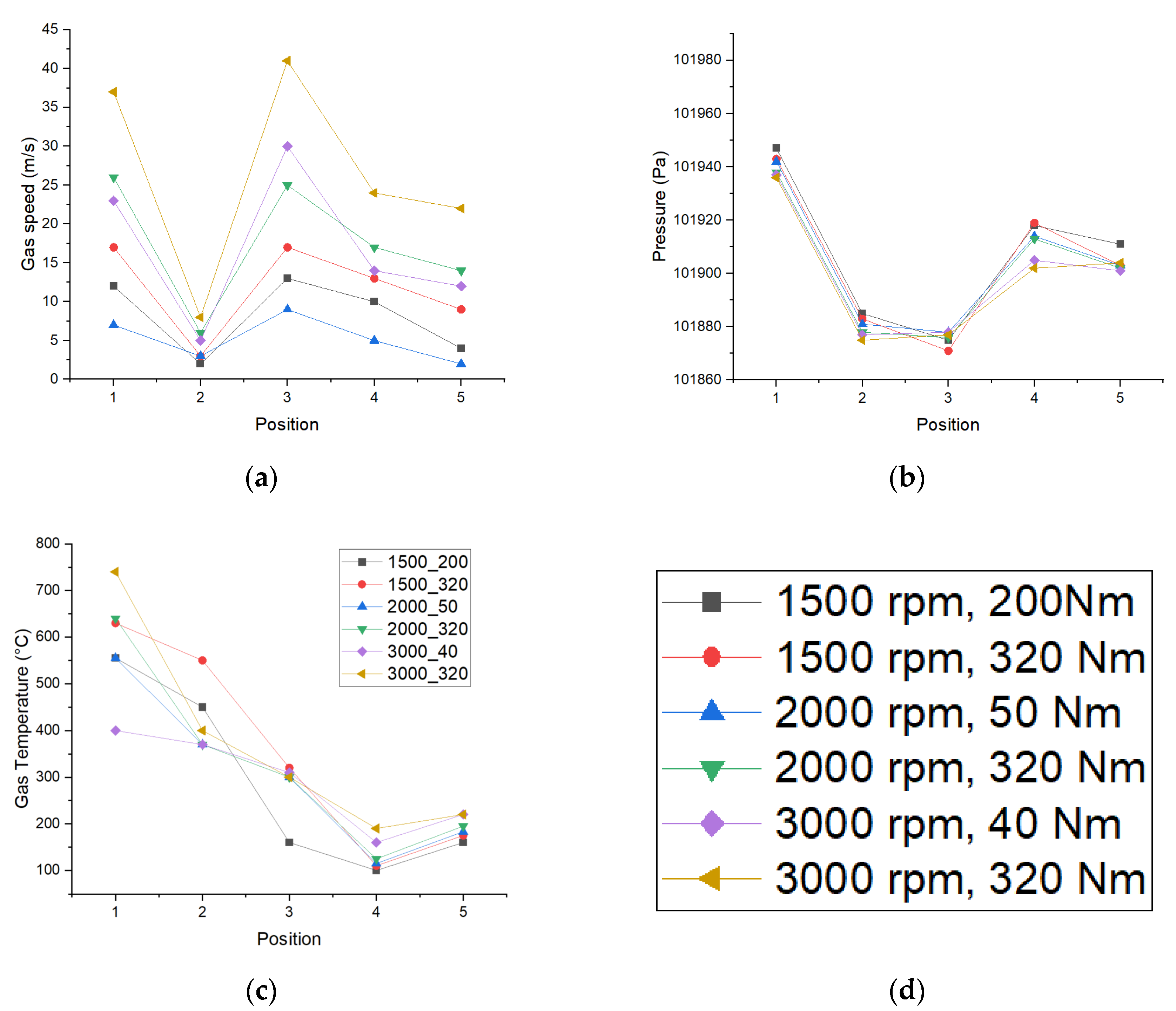 Energies 13 04169 g005