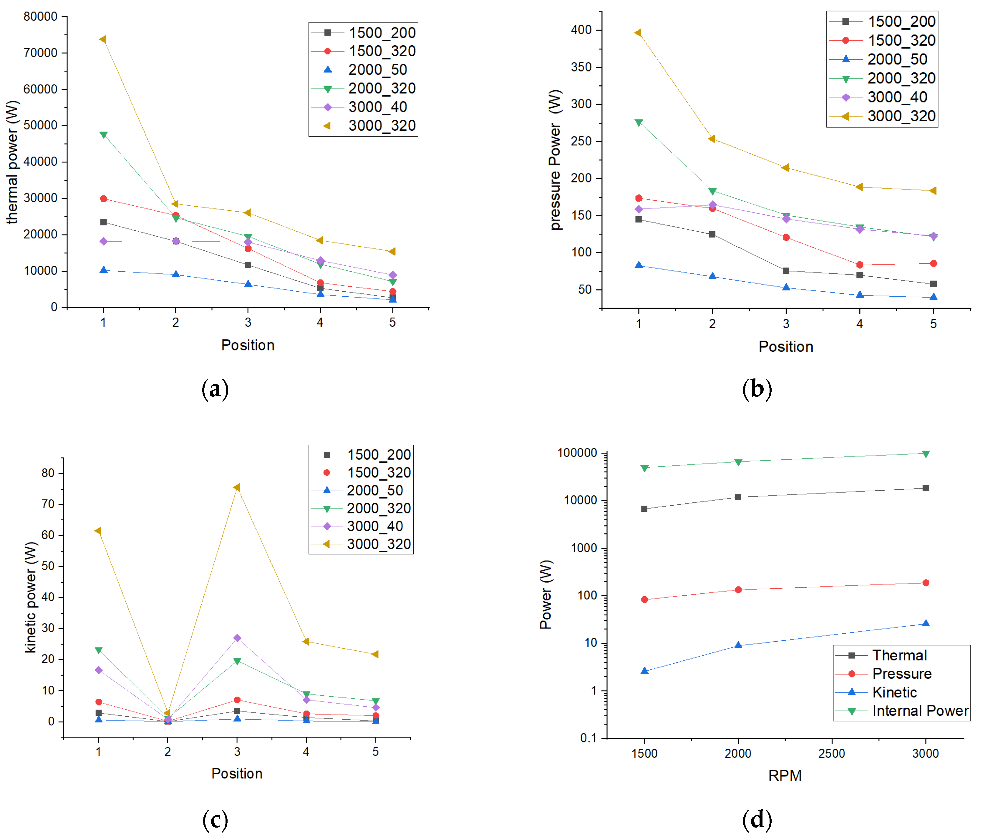 Energies 13 04169 g006