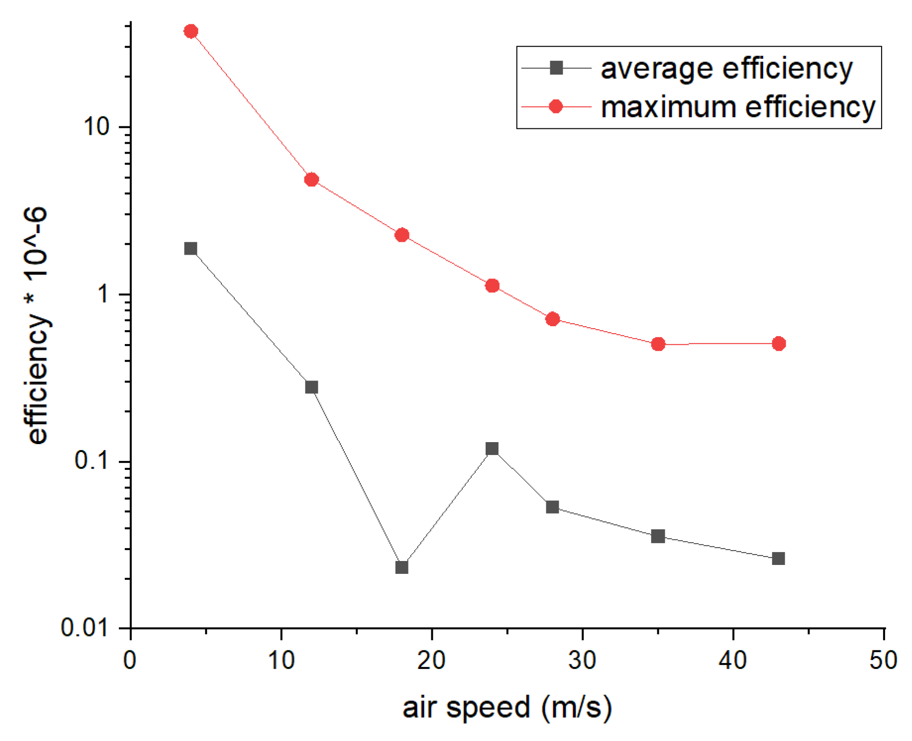 Energies 13 04169 g009