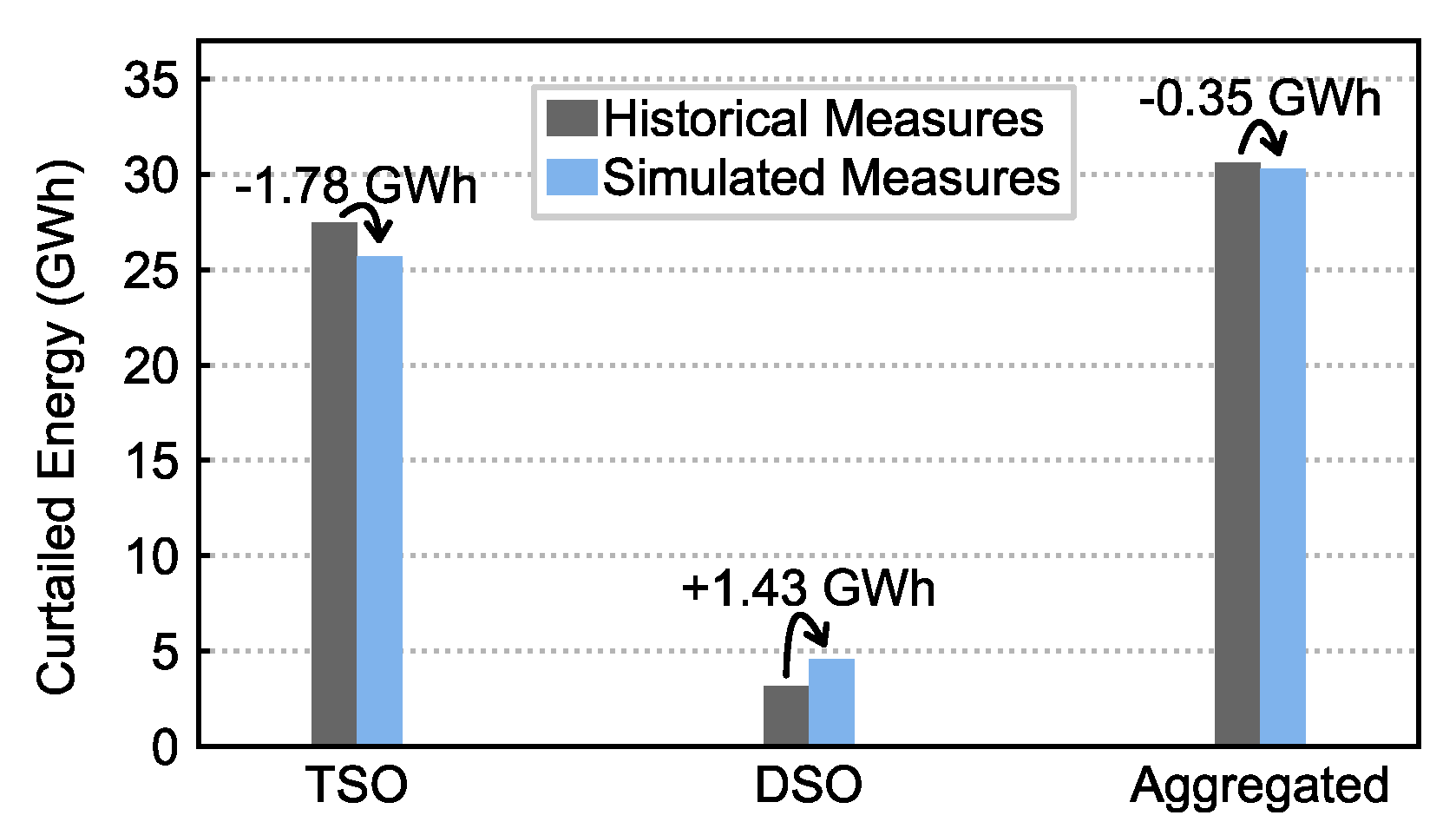 Energies 13 04173 g004