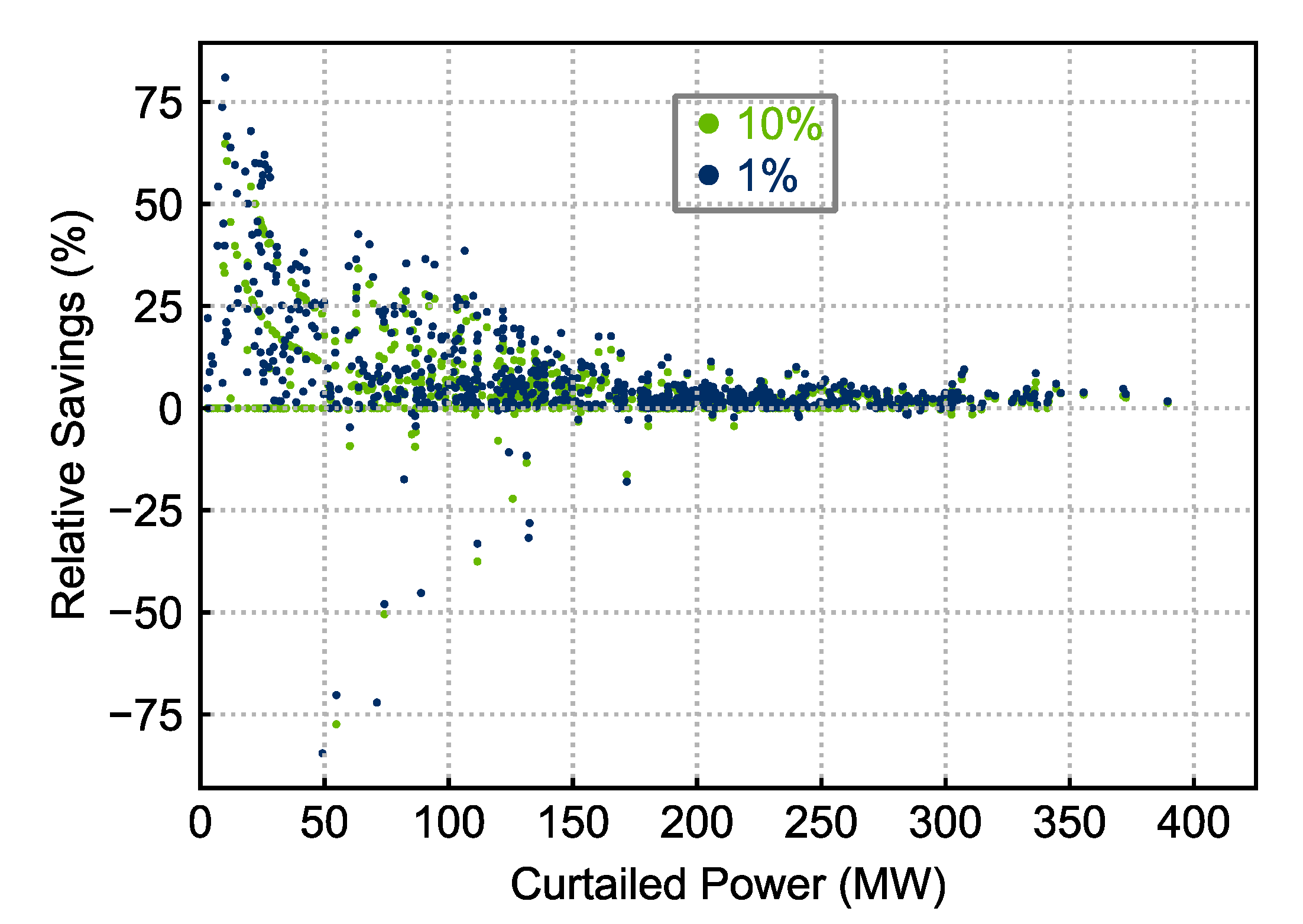 Energies 13 04173 g005
