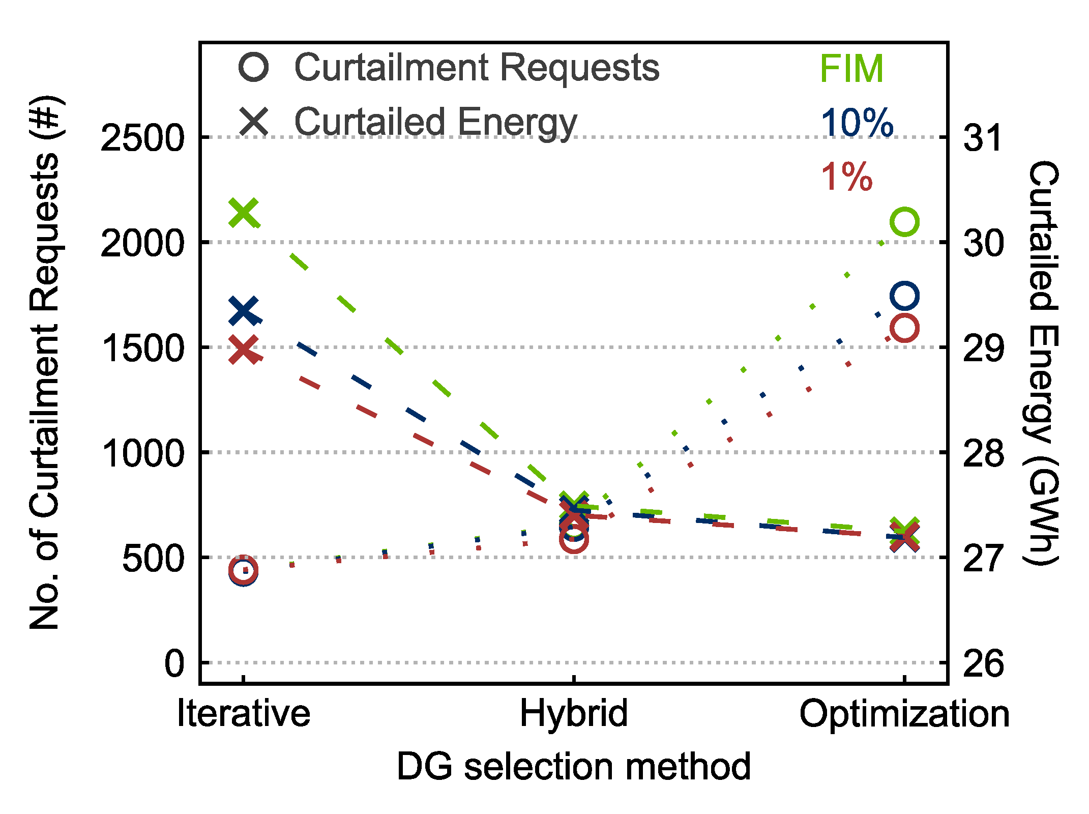 Energies 13 04173 g006