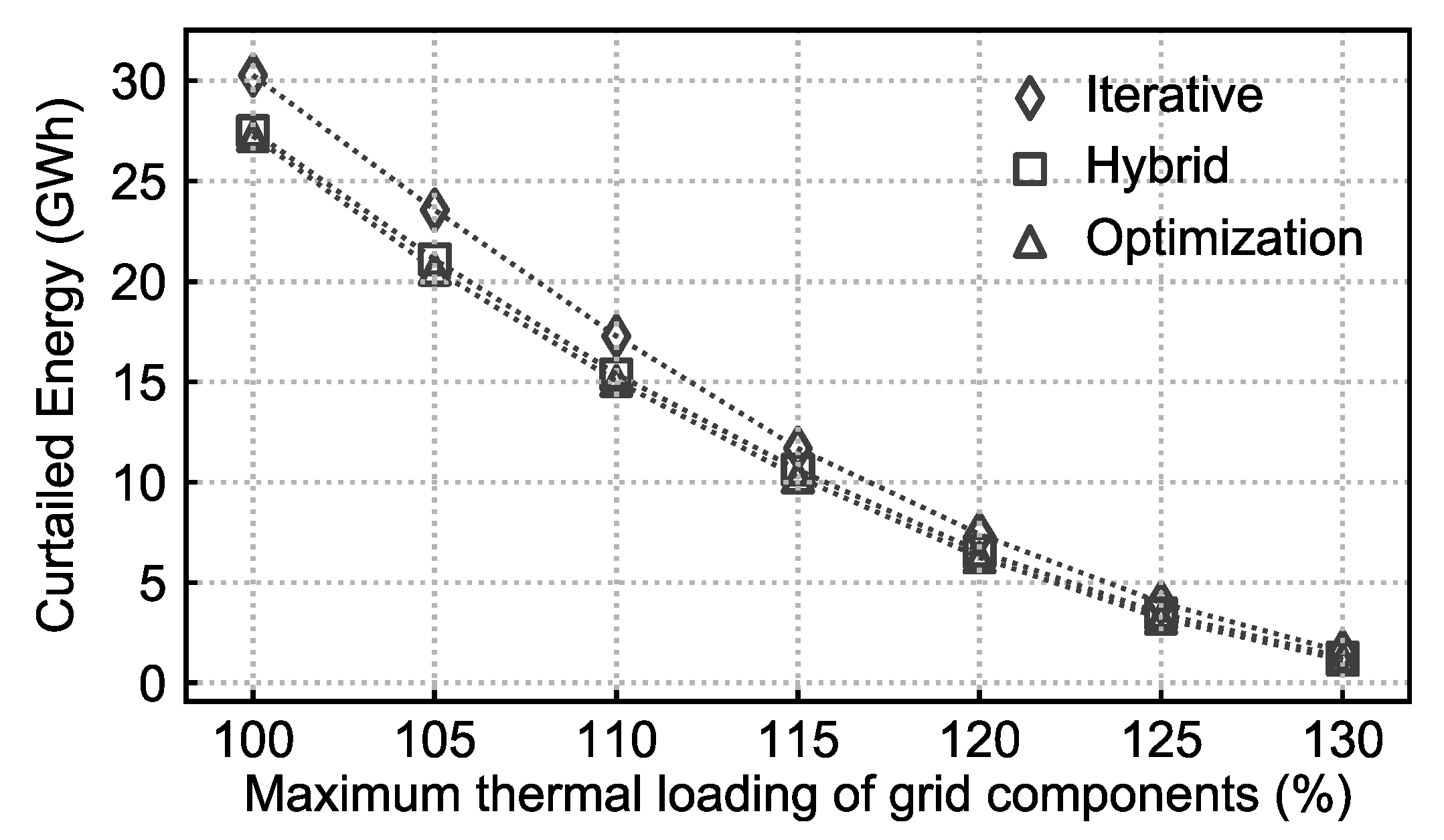Energies 13 04173 g007