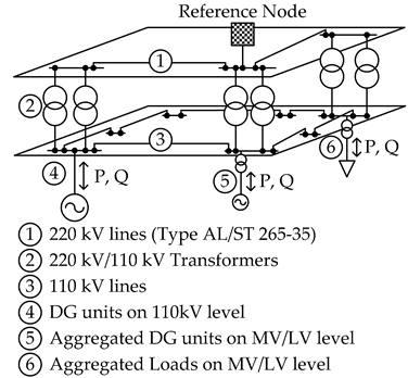 Energies 13 04173 i001