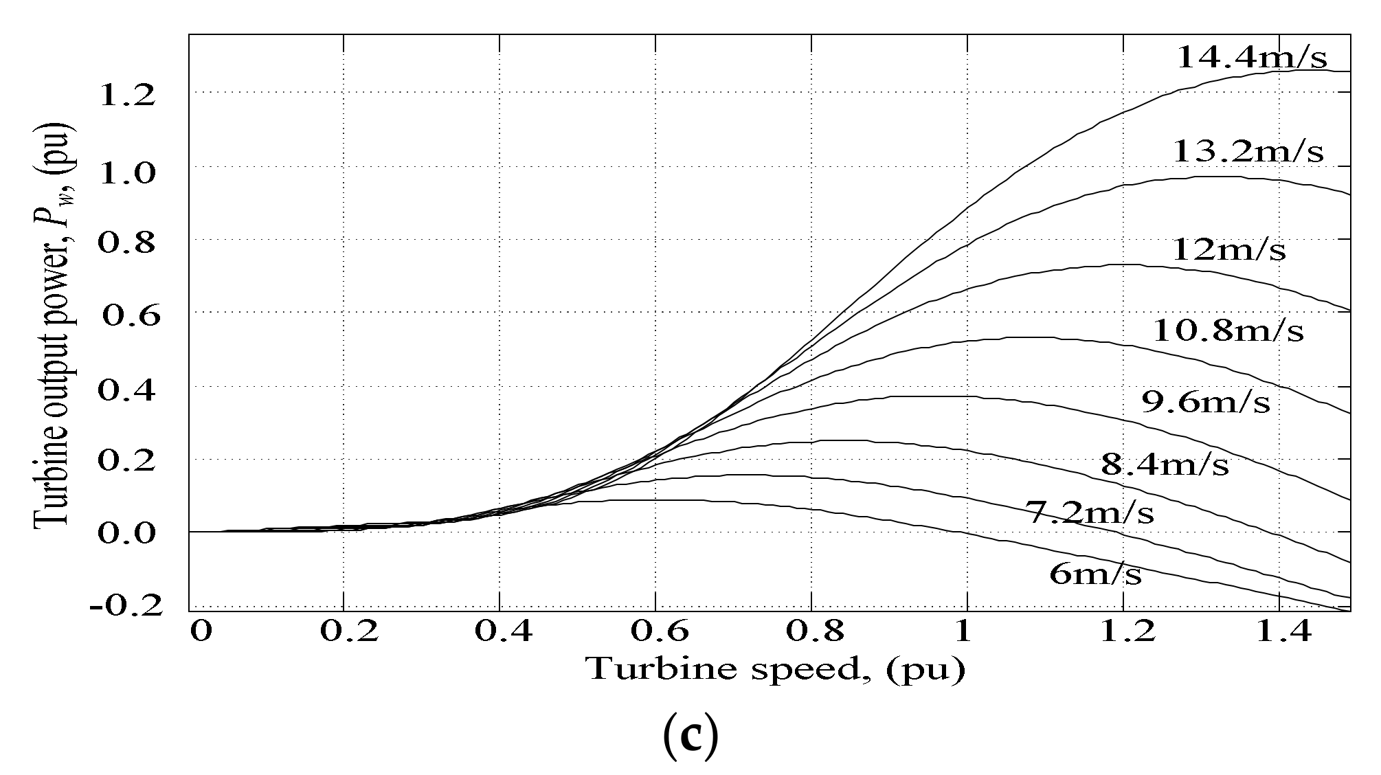 Energies 13 04174 g002b Energies 13 04174 g002b