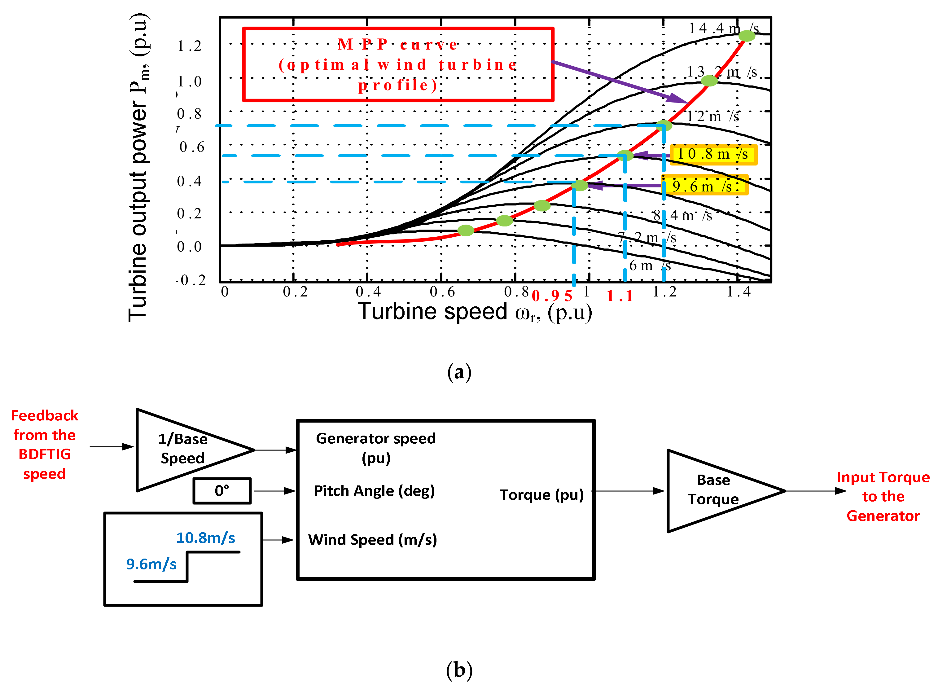 Energies 13 04174 g007 Energies 13 04174 g007