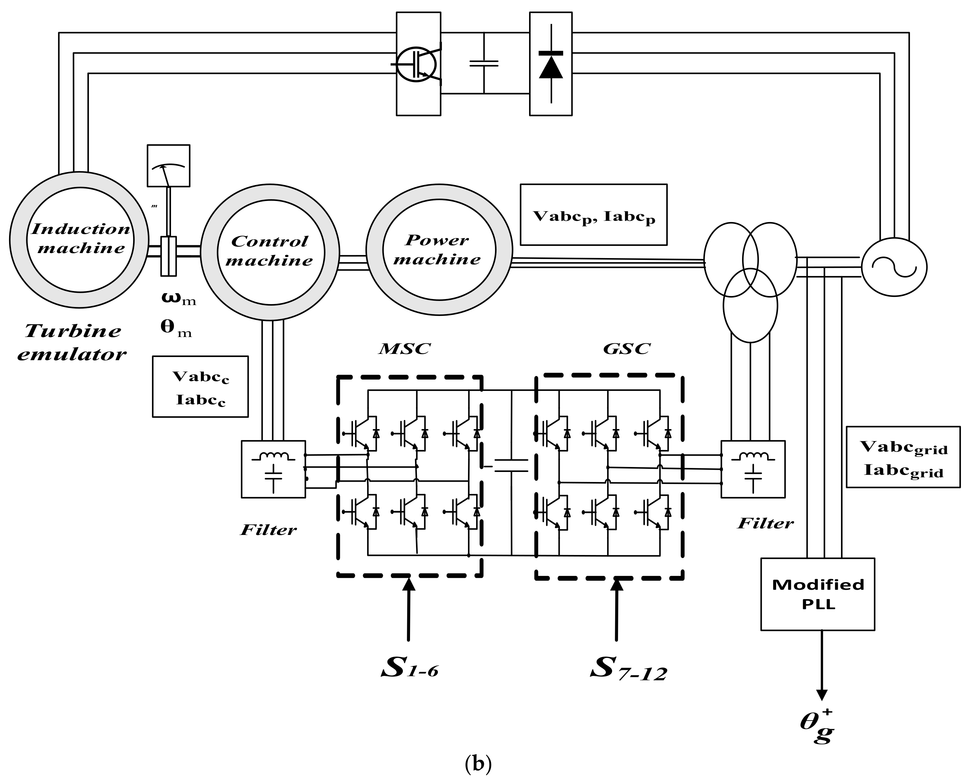 Energies 13 04174 g013b Energies 13 04174 g013b