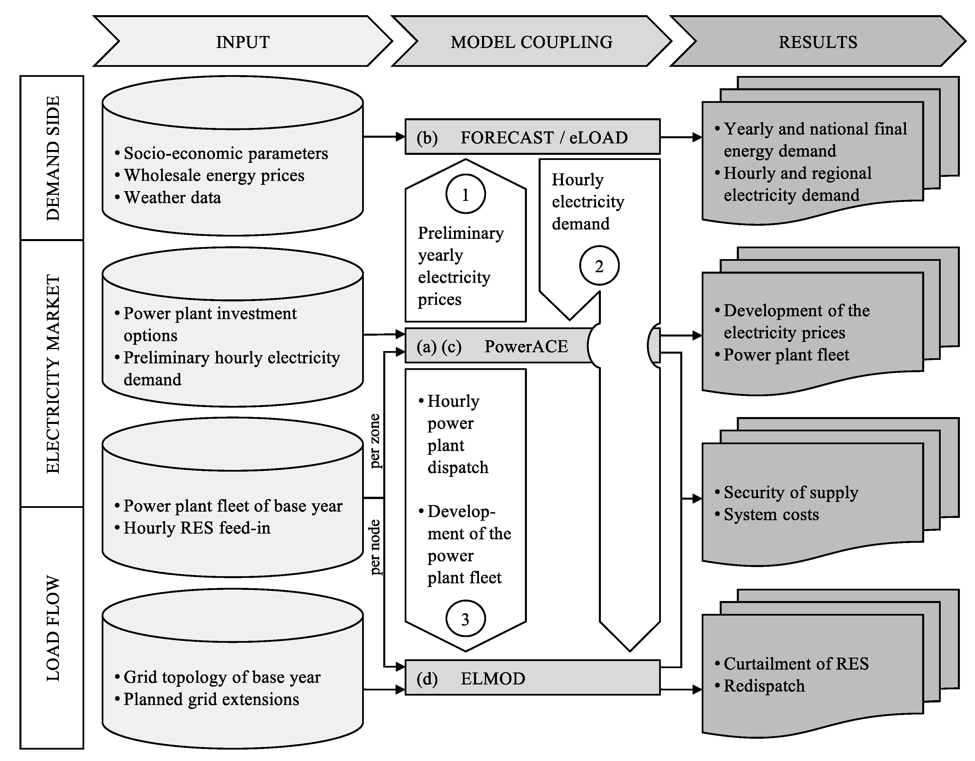 Energies 13 04176 g001