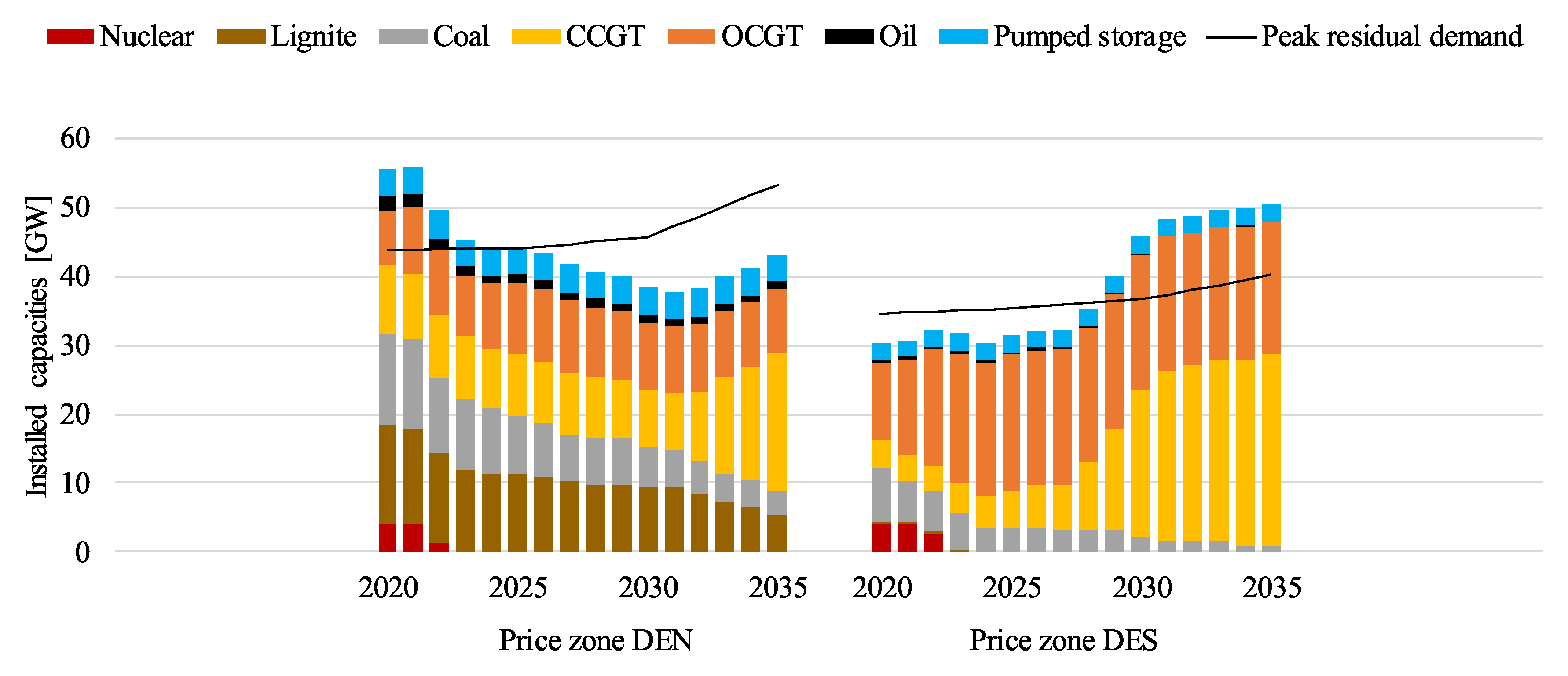 Energies 13 04176 g007