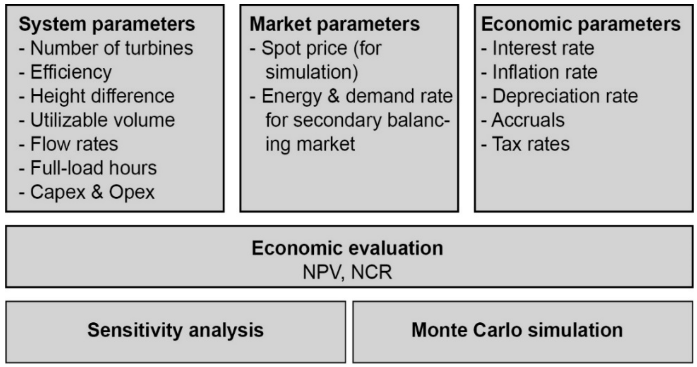 Energies 13 04178 g006 Energies 13 04178 g006