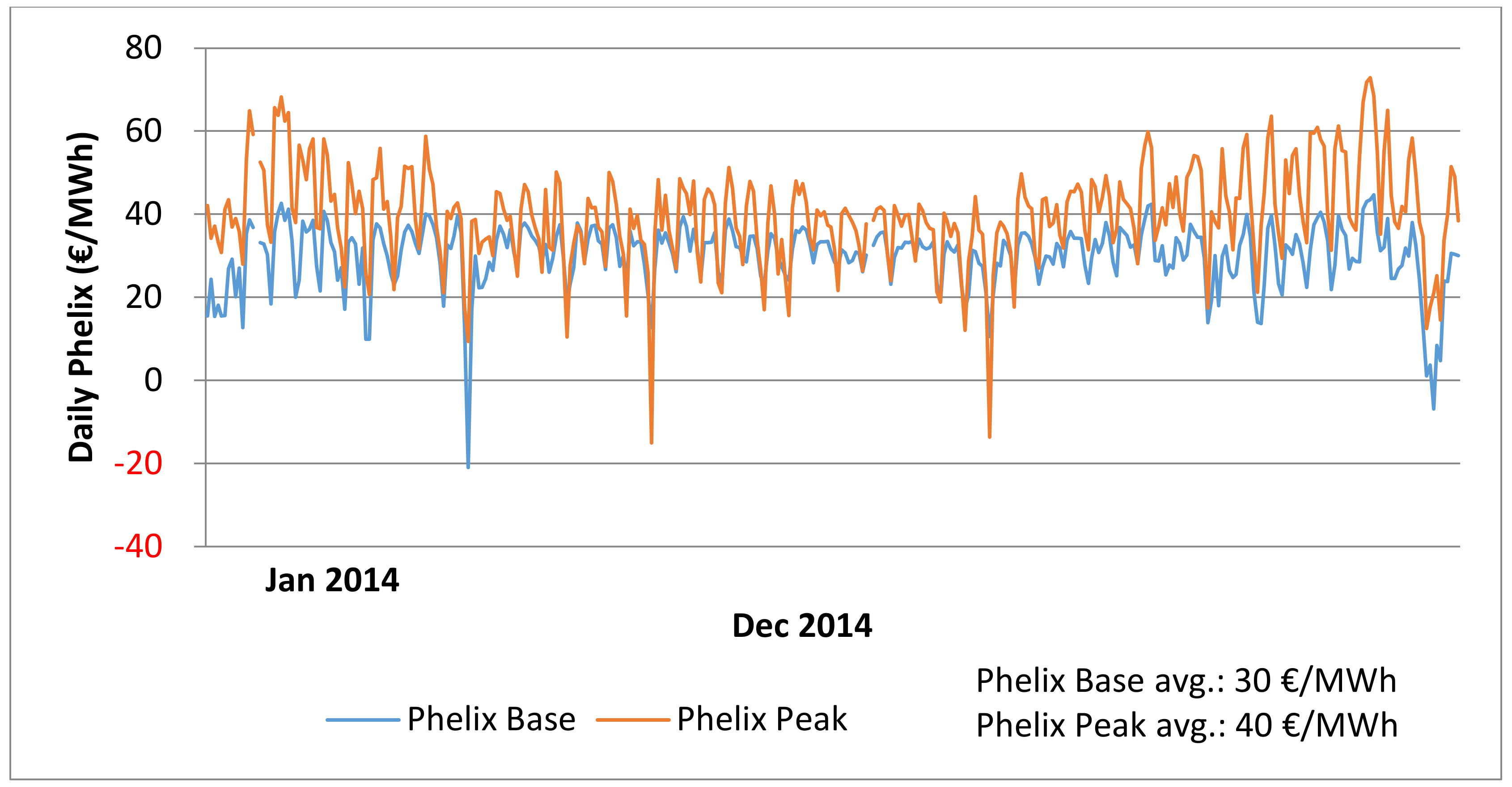 Energies 13 04178 g007 Energies 13 04178 g007
