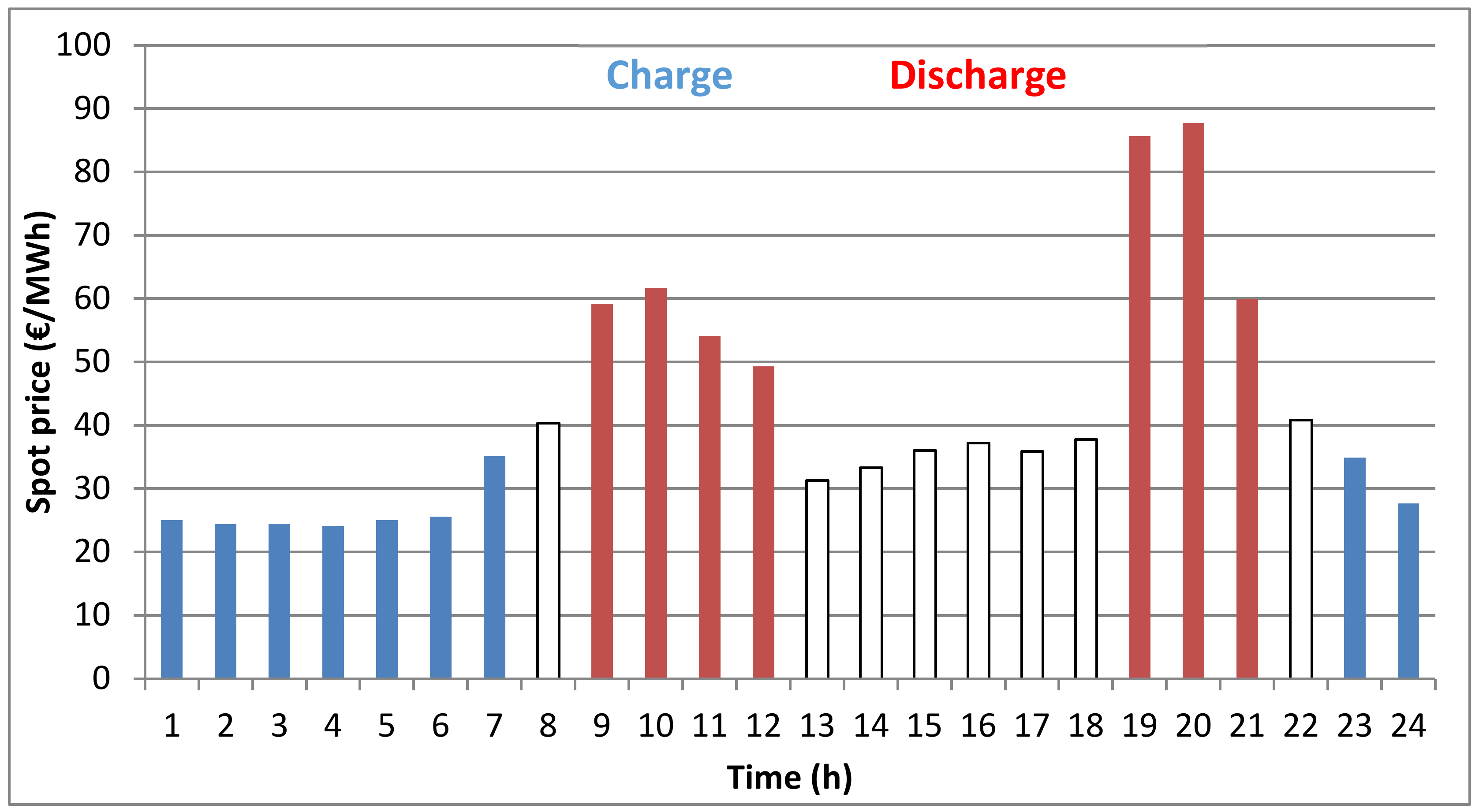 Energies 13 04178 g008 Energies 13 04178 g008