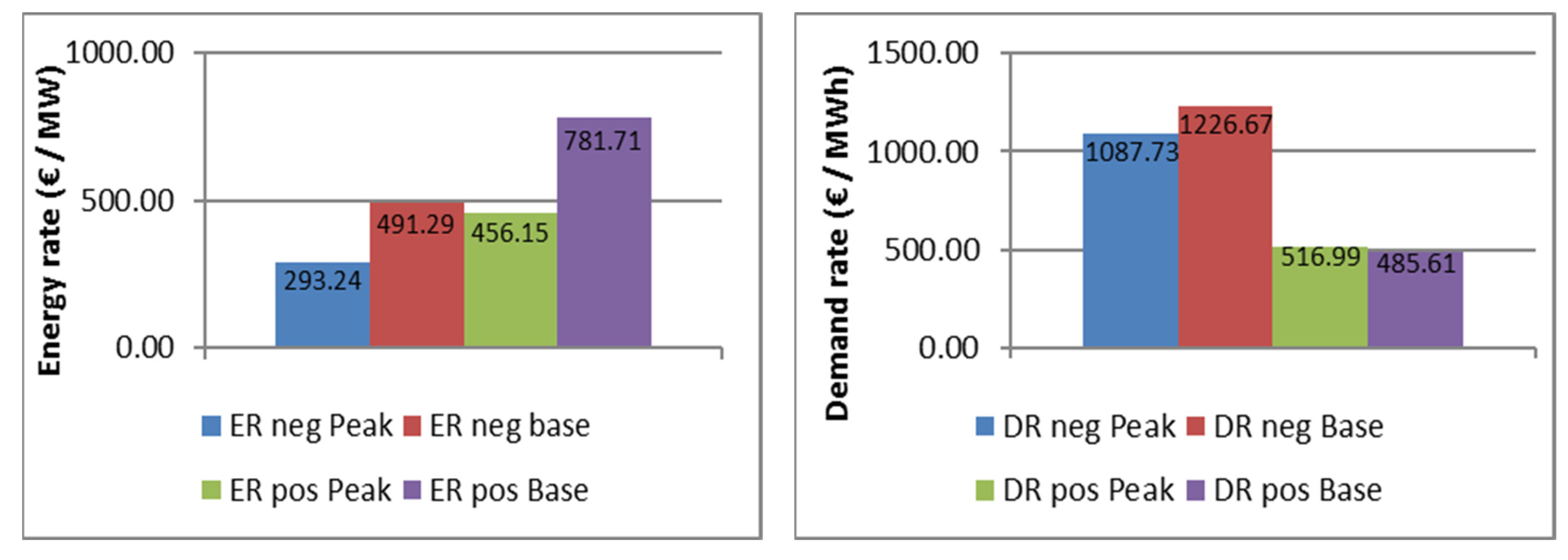 Energies 13 04178 g009 Energies 13 04178 g009