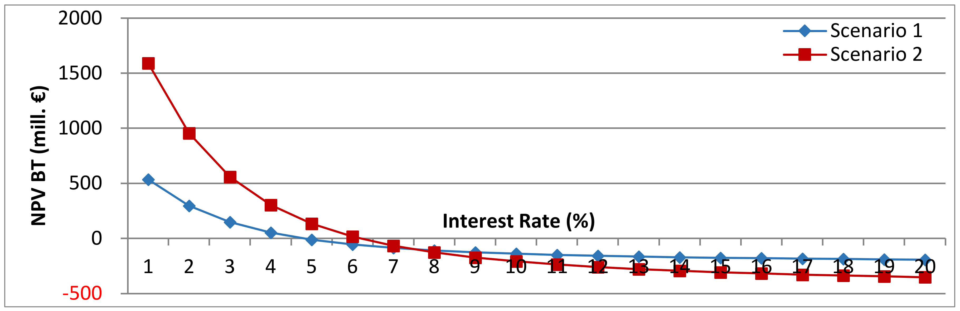 Energies 13 04178 g010 Energies 13 04178 g010